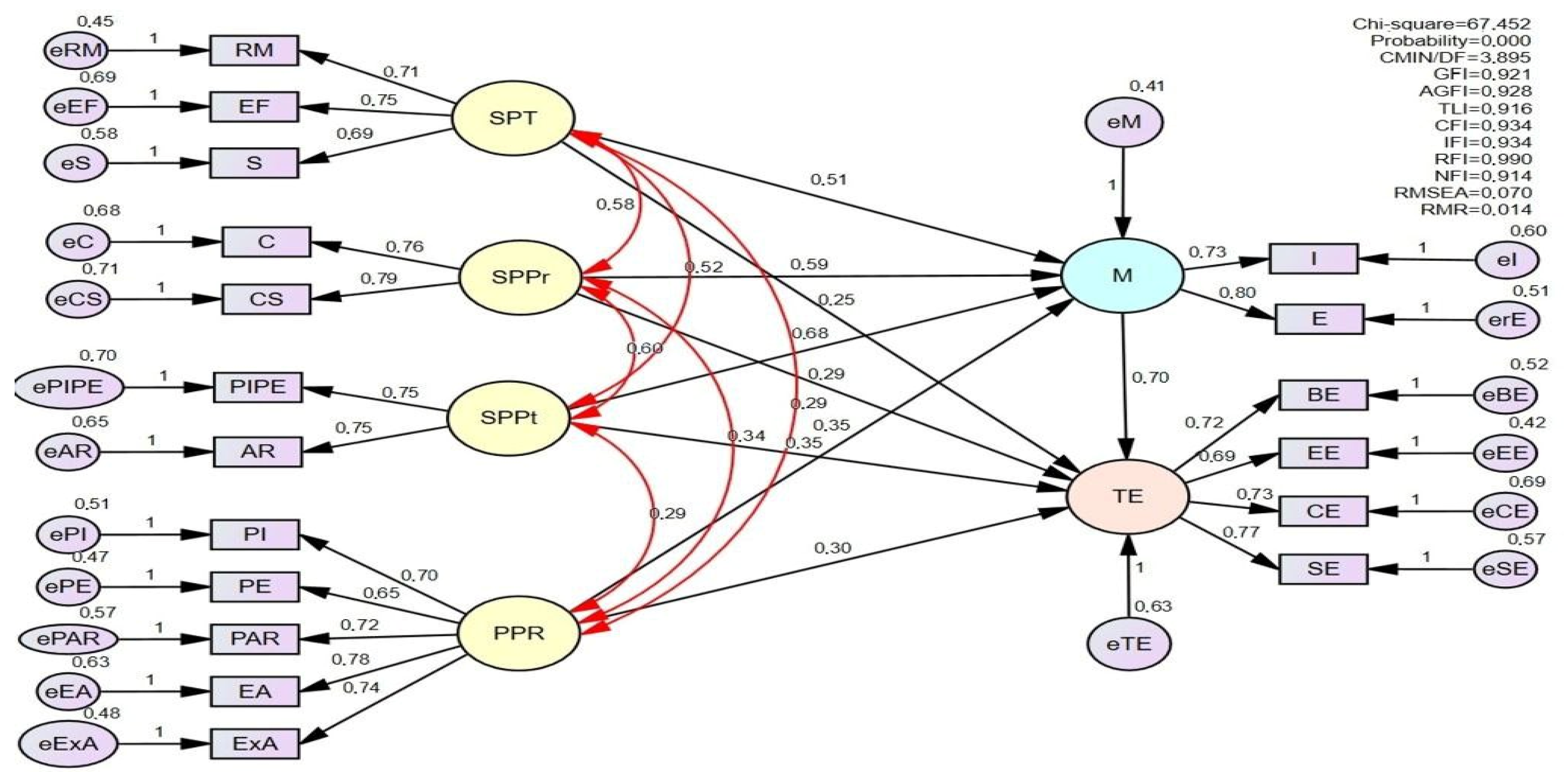 Education 15 01169 g002