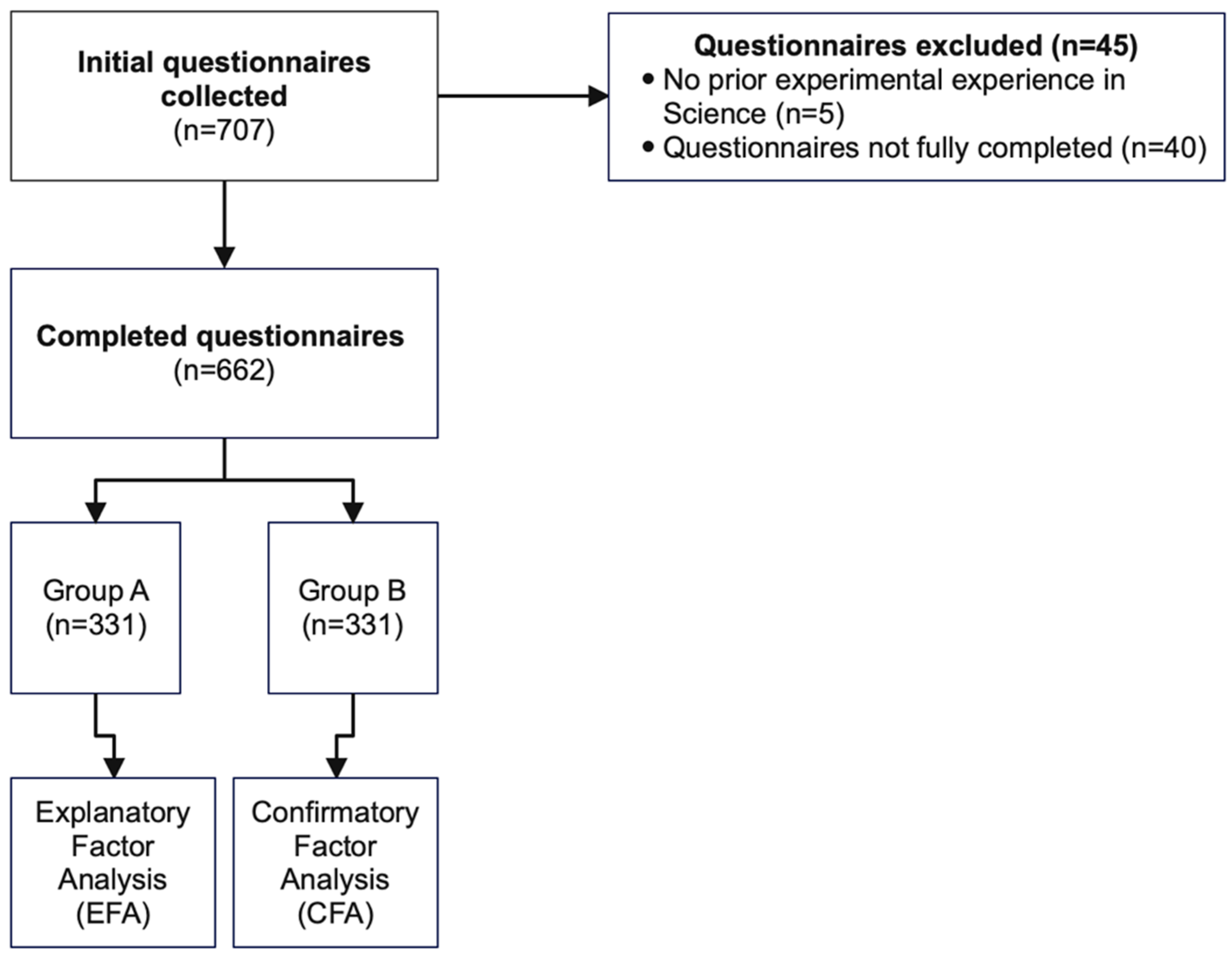 Education 15 01171 g001 Education 15 01171 g001