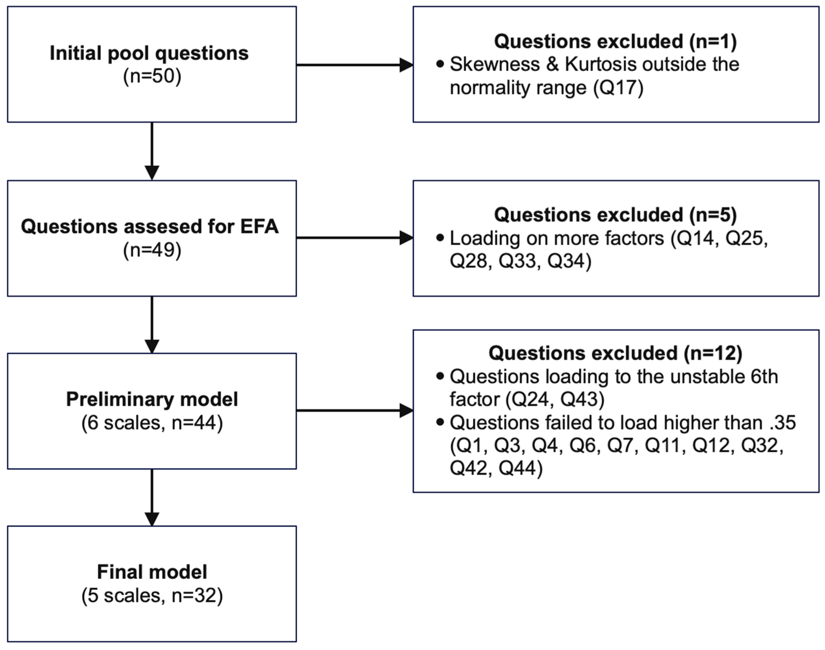 Education 15 01171 g003 Education 15 01171 g003