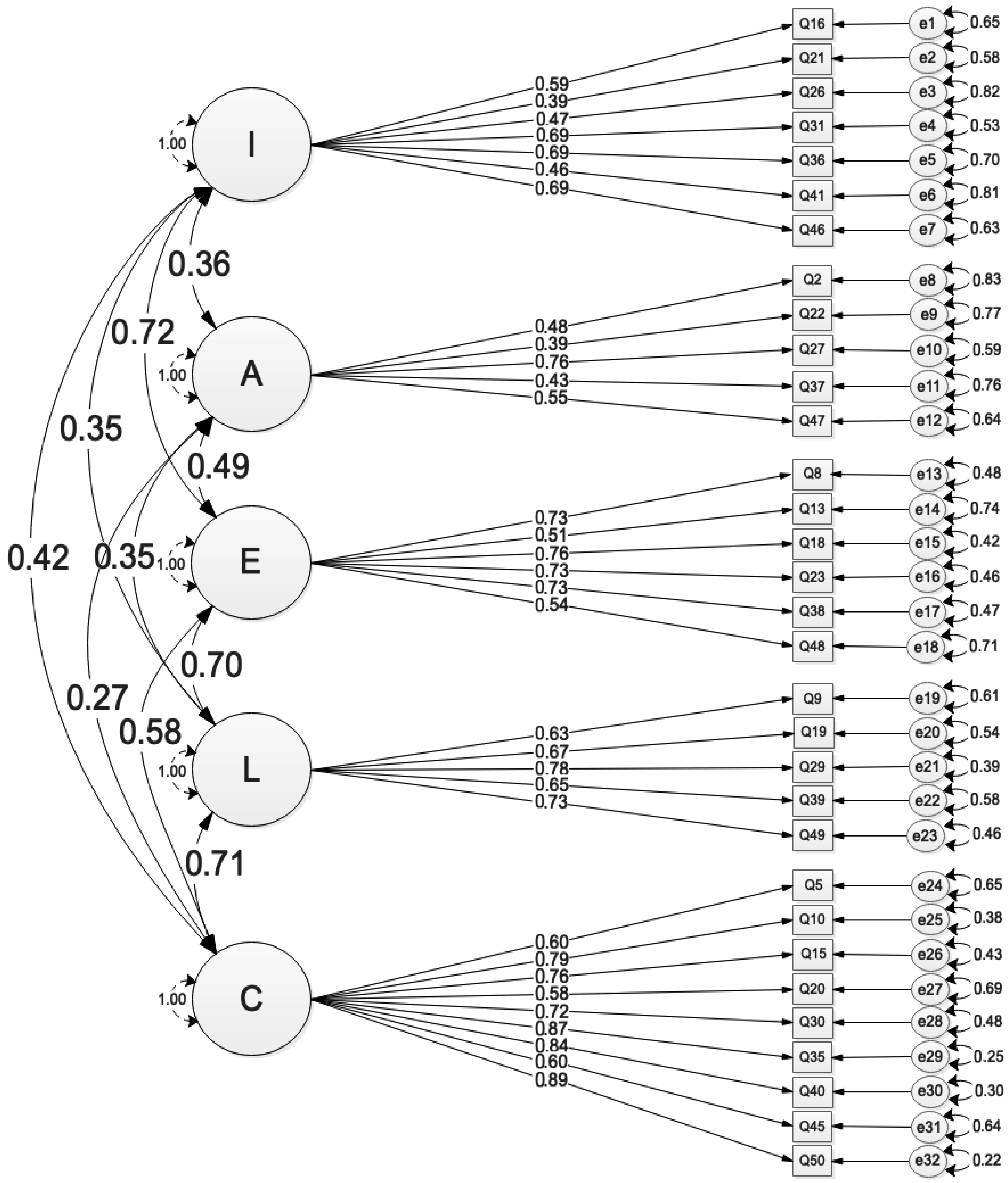 Education 15 01171 g004 Education 15 01171 g004