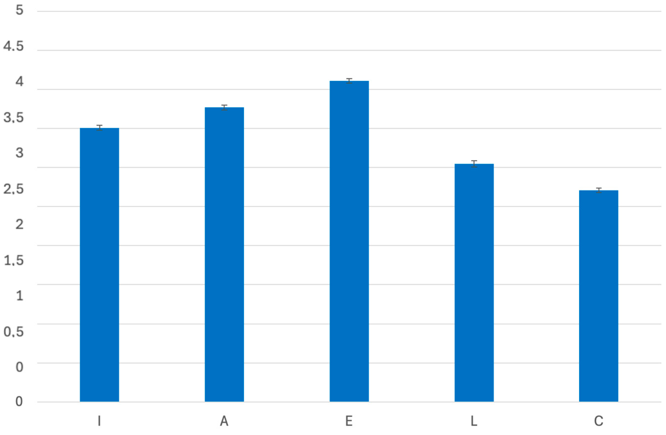 Education 15 01171 g005 Education 15 01171 g005