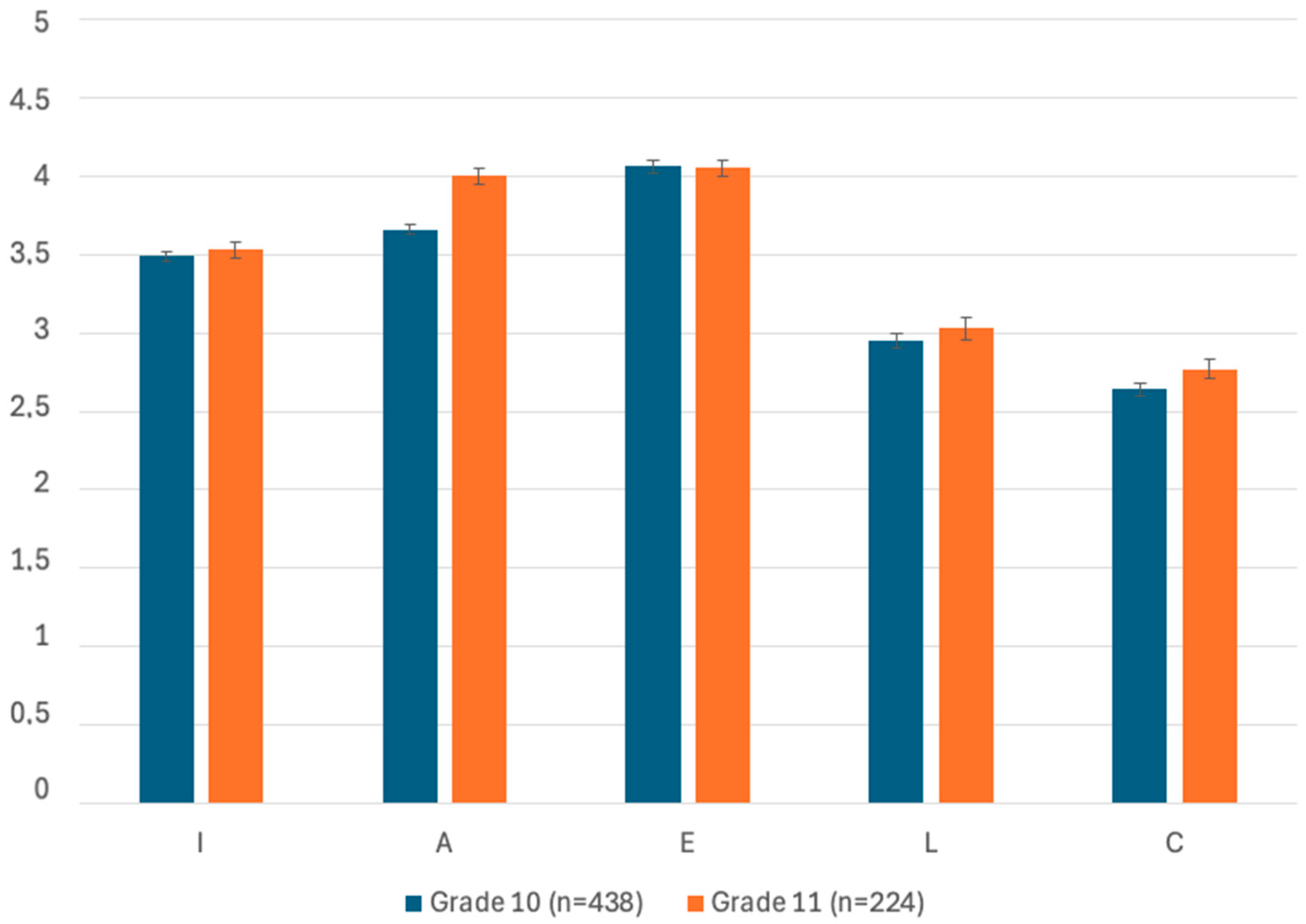 Education 15 01171 g007 Education 15 01171 g007