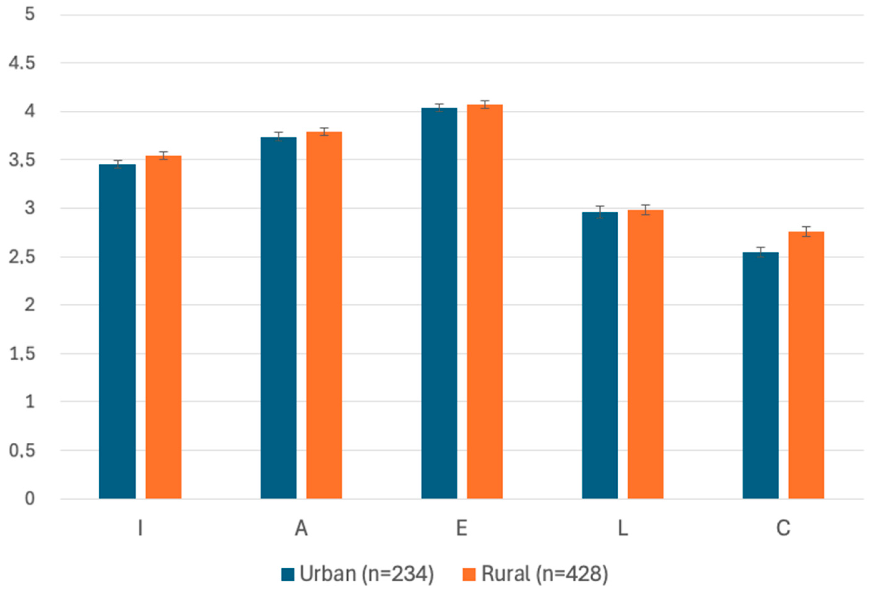 Education 15 01171 g008 Education 15 01171 g008