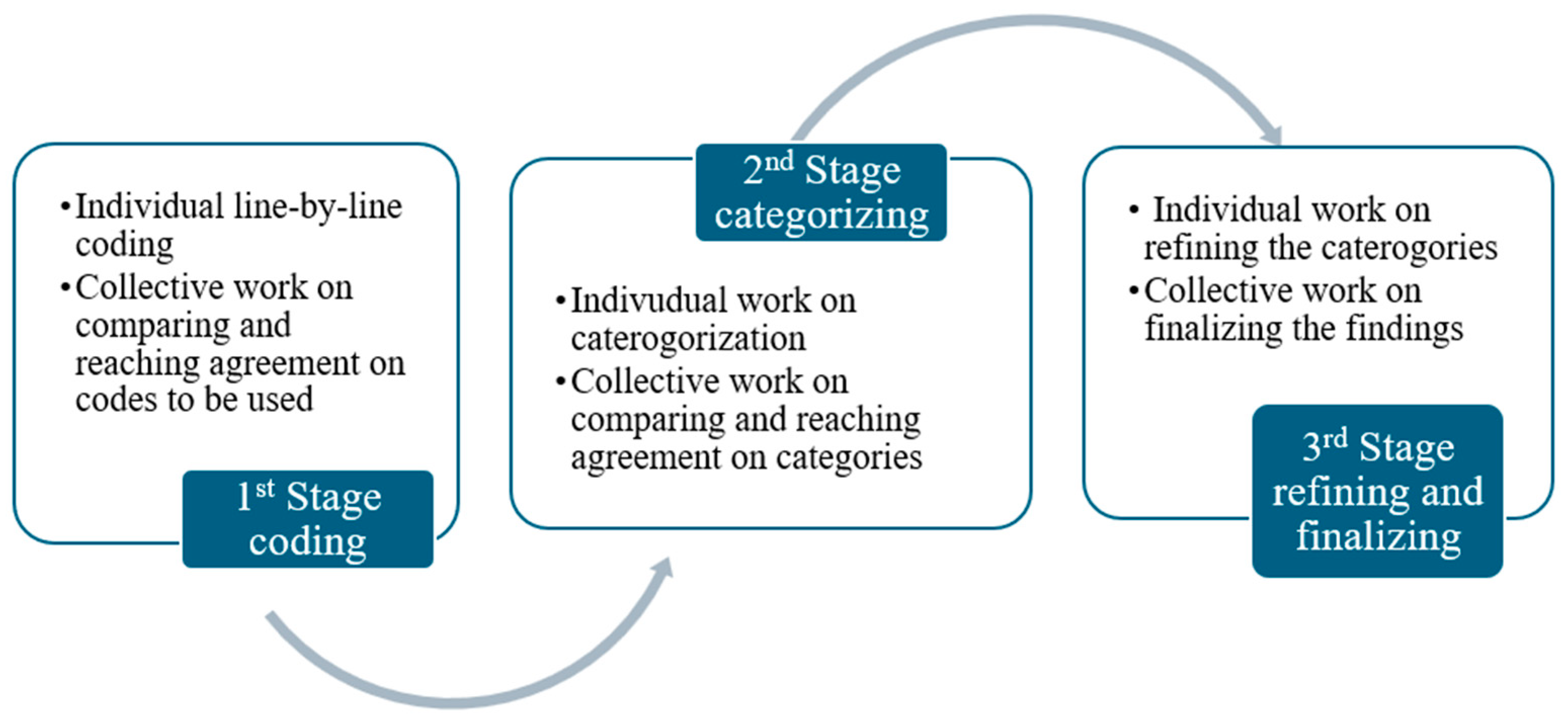 Education 15 01172 g001