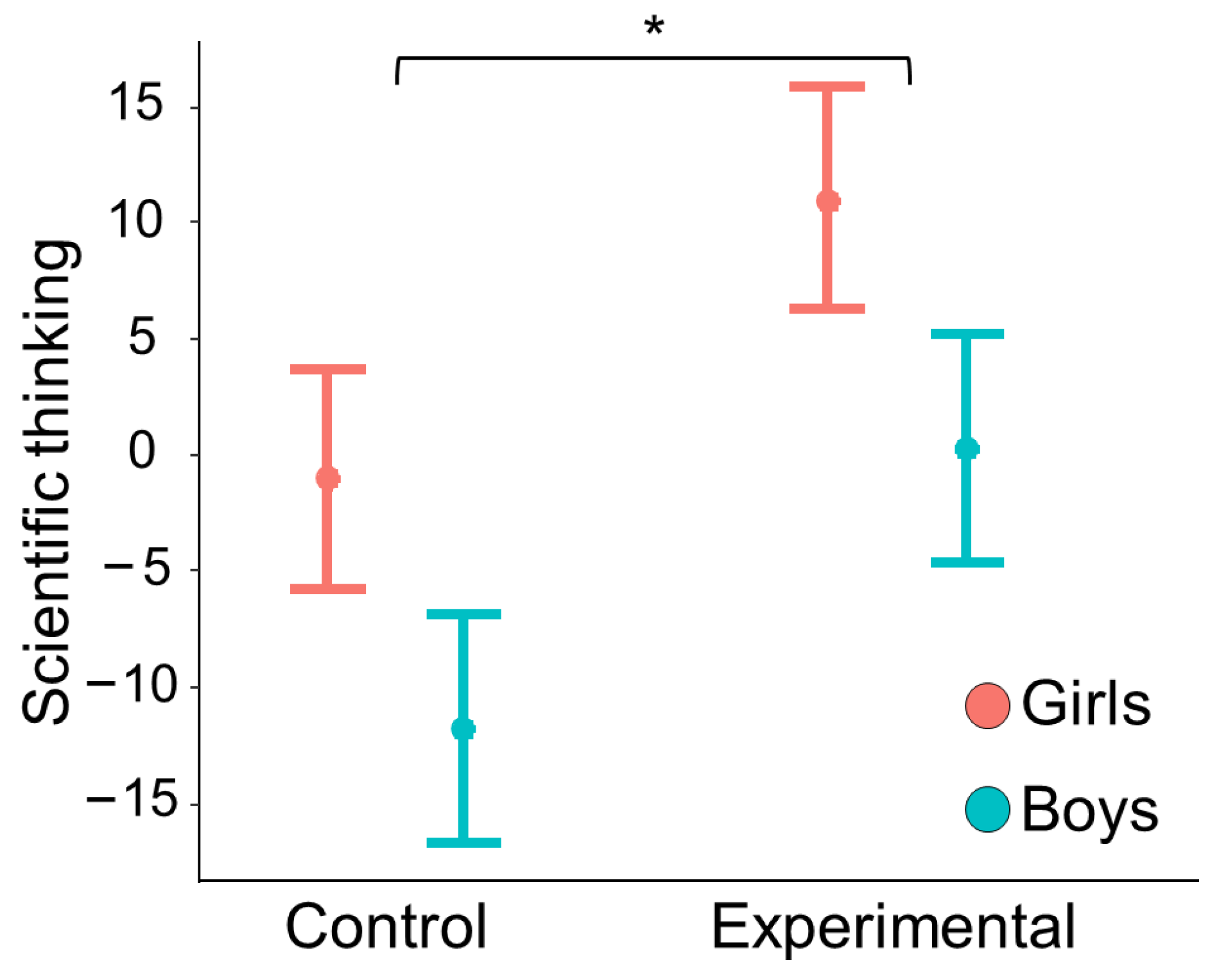 Education 15 01174 g002