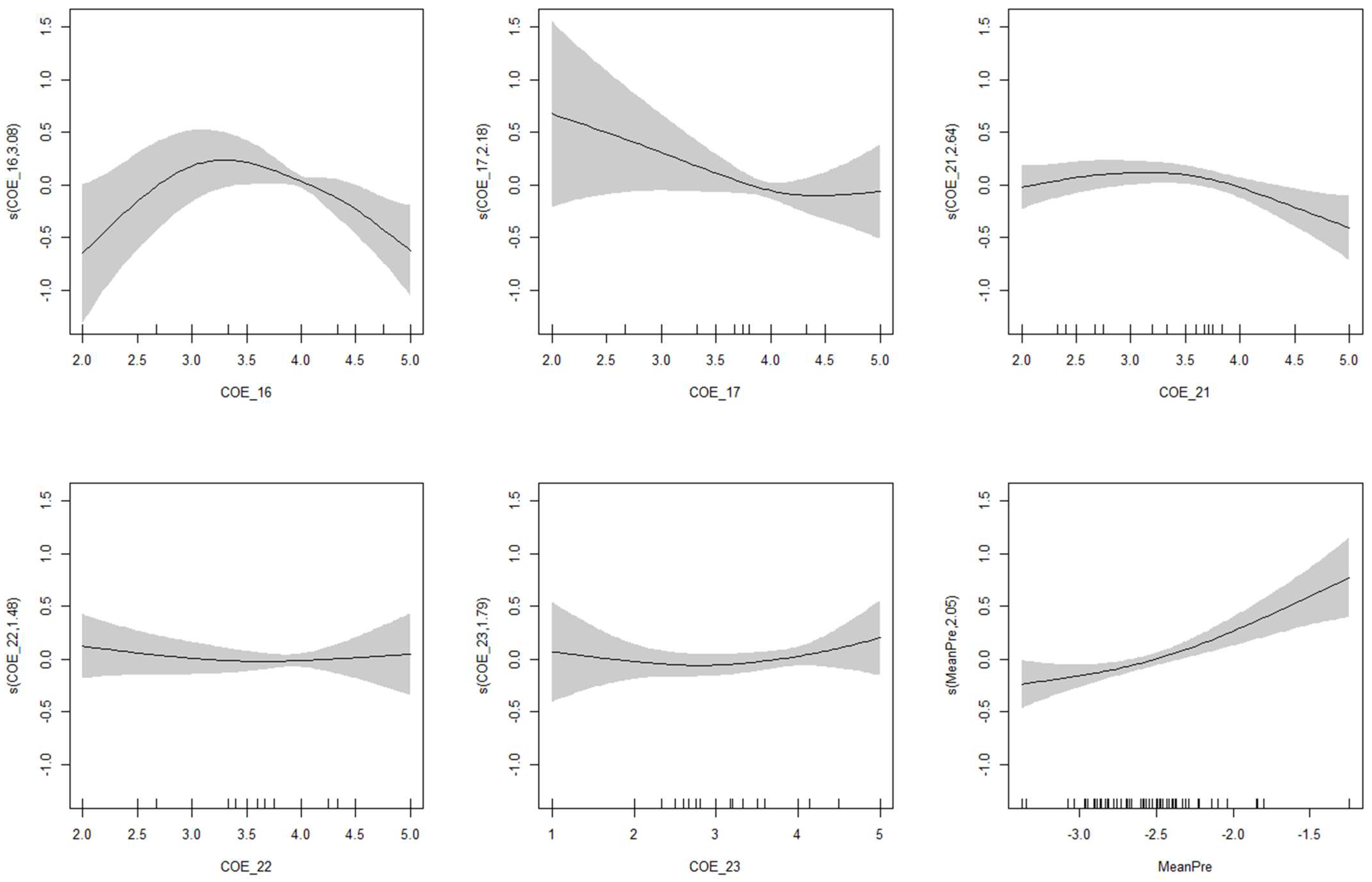 Education 15 01175 g002