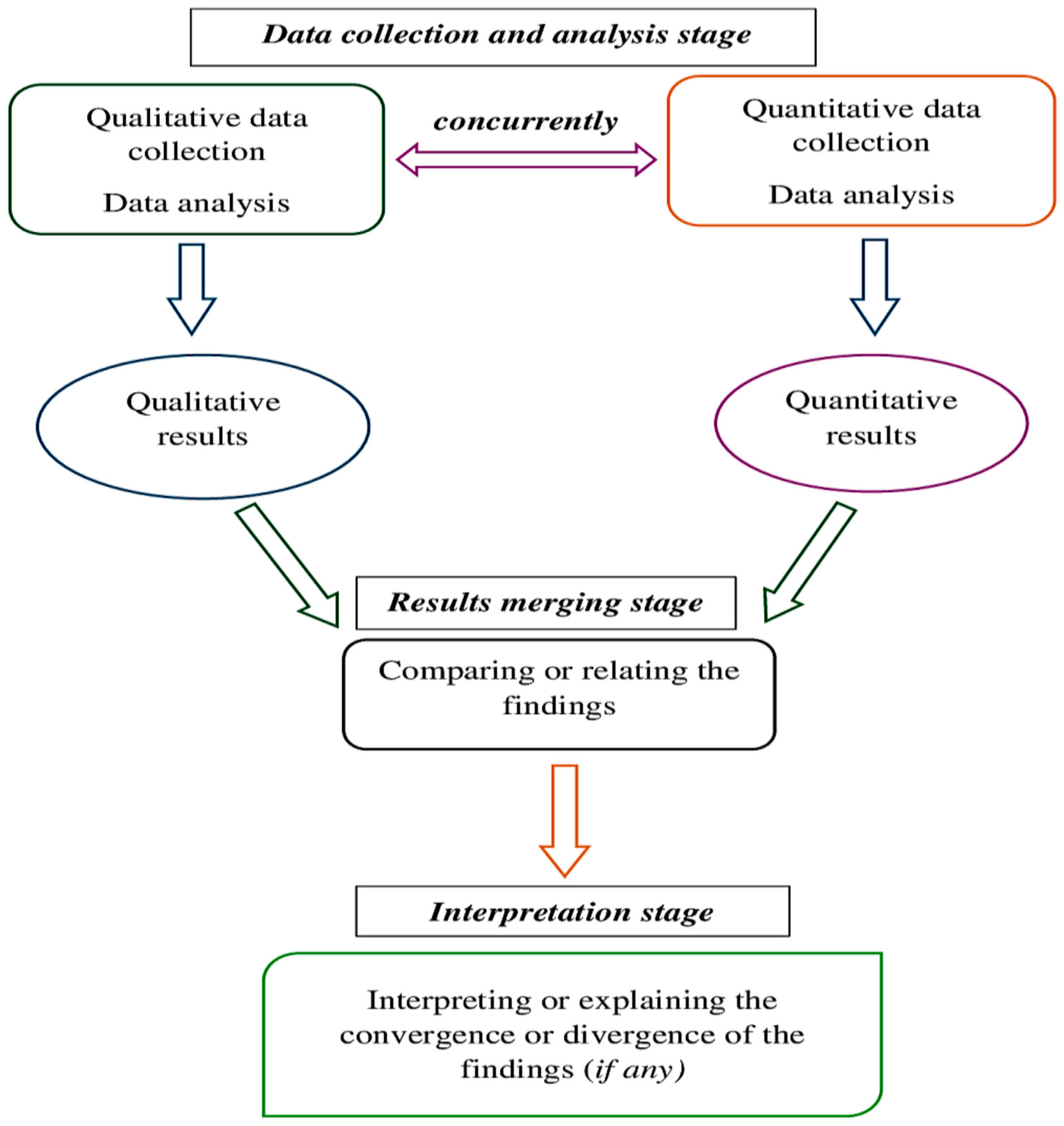 Education 15 01176 g003