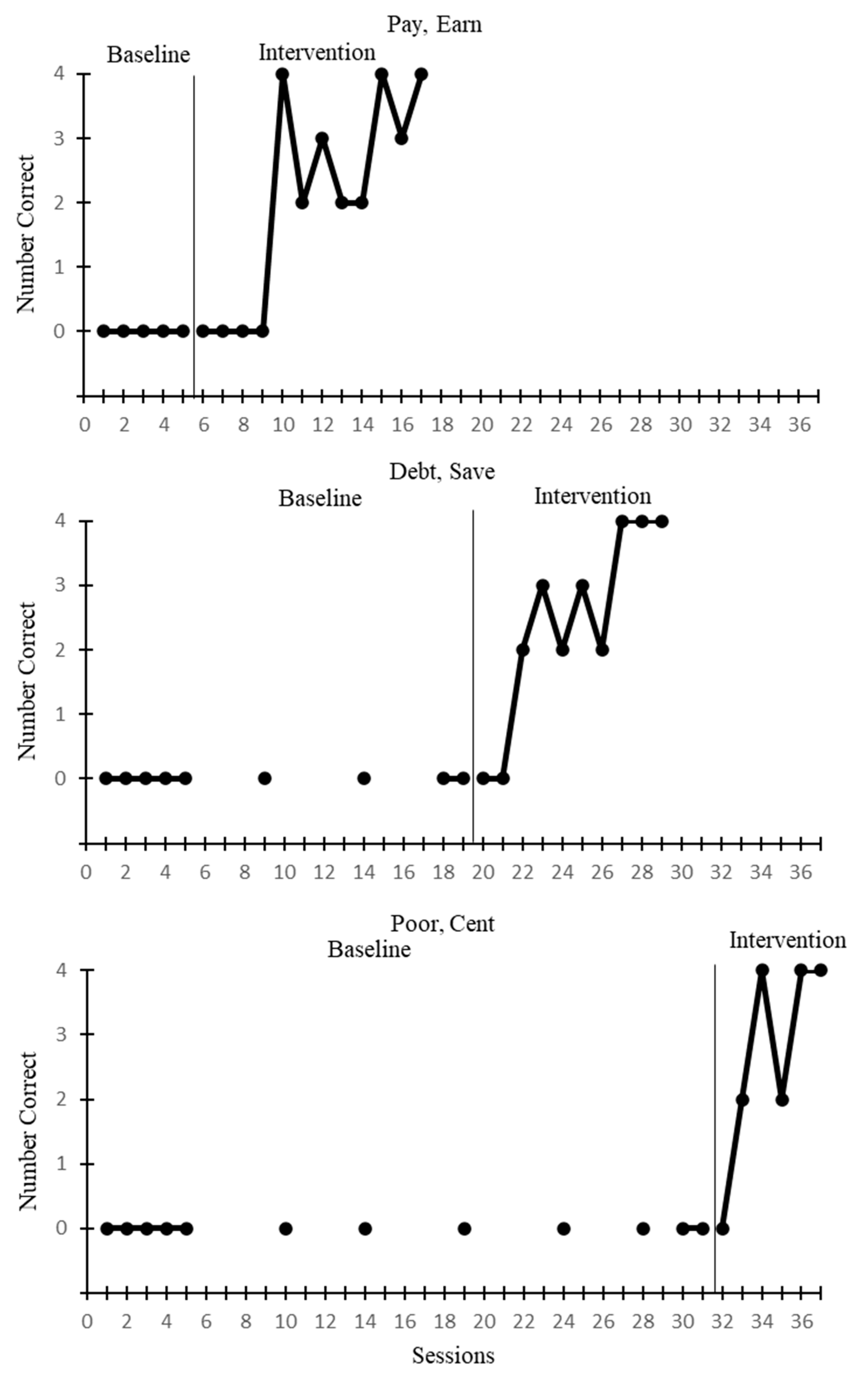 Education 15 01180 g003 Education 15 01180 g003