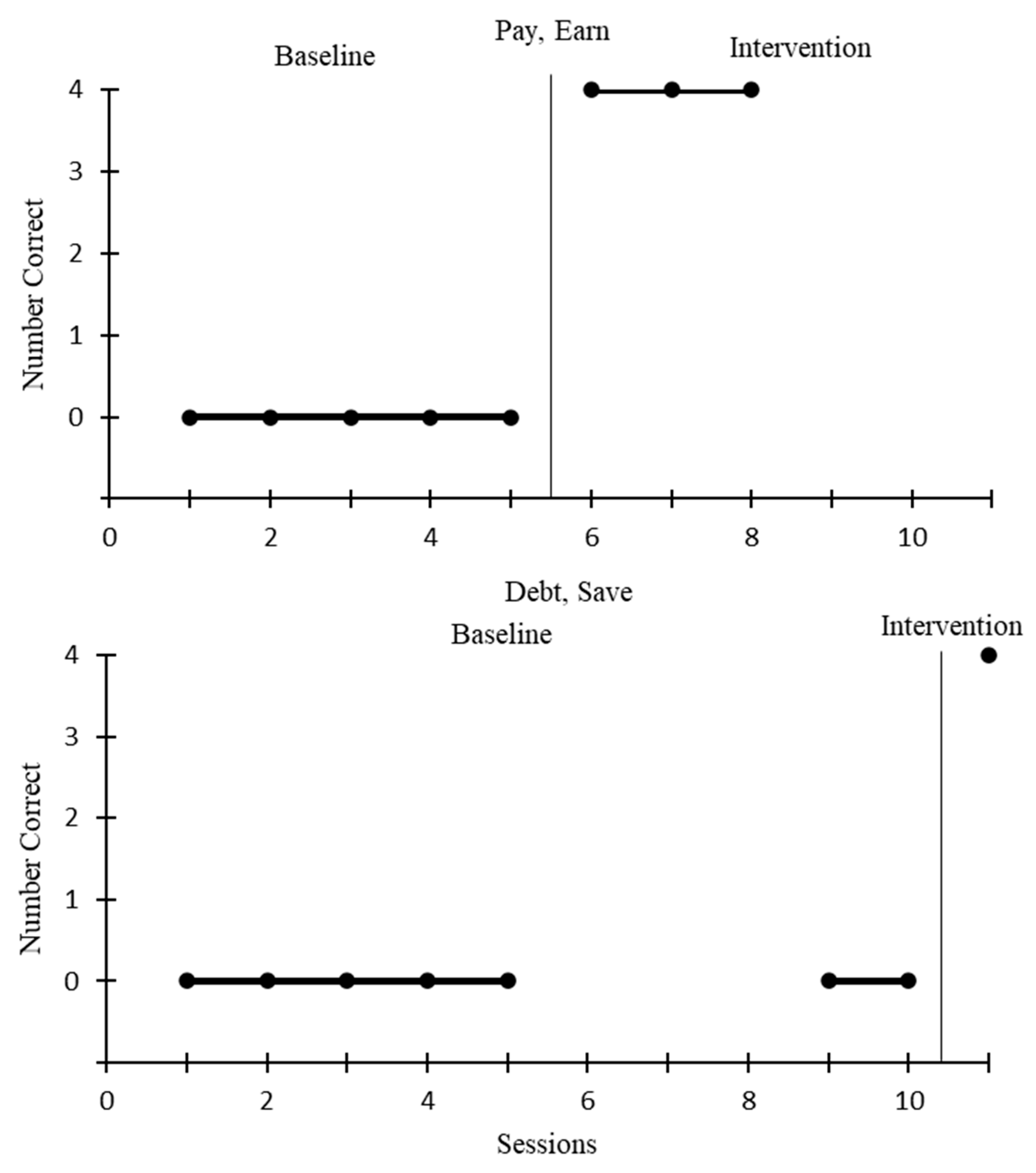 Education 15 01180 g007 Education 15 01180 g007