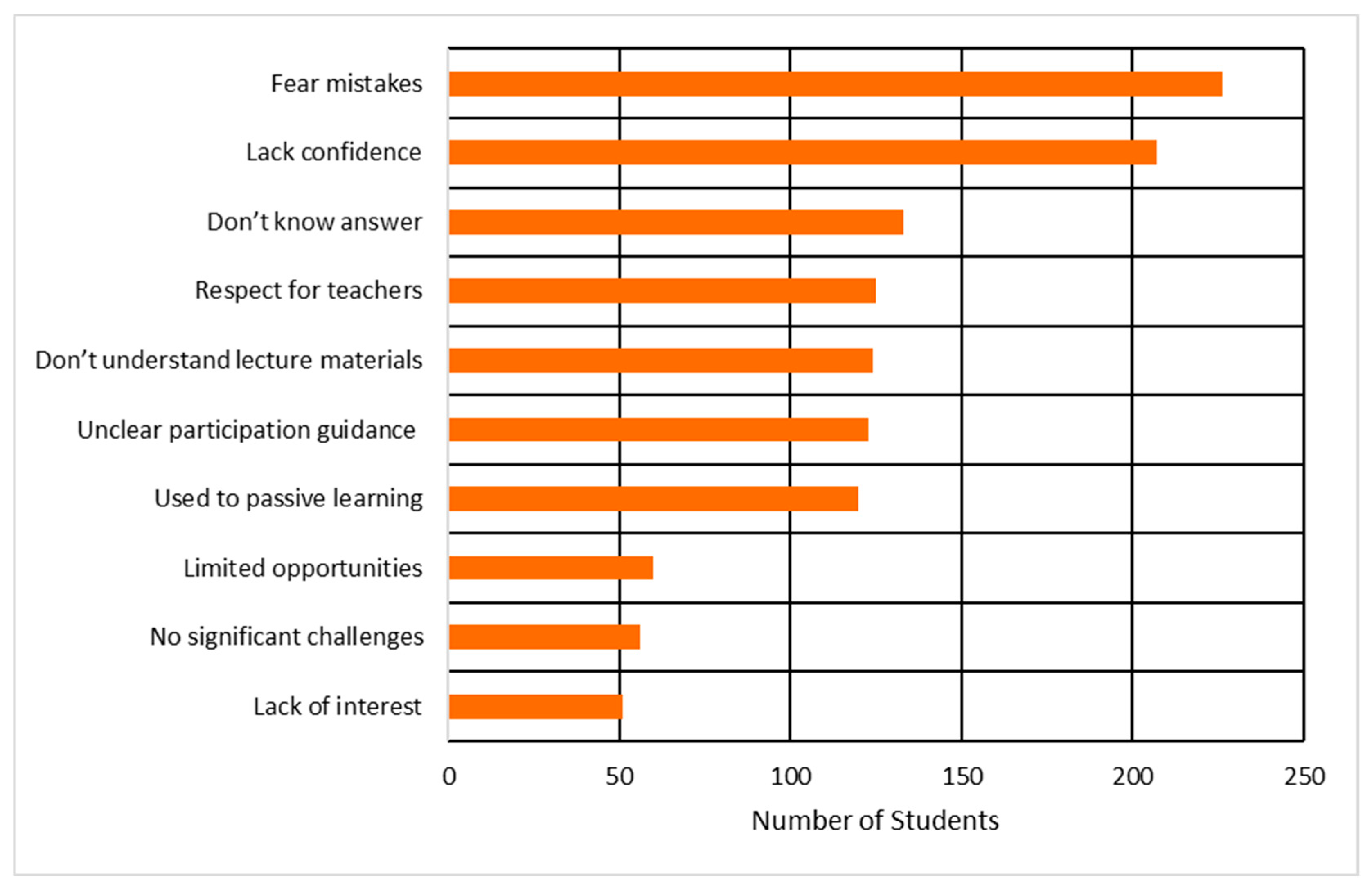 Education 15 01185 g002 Education 15 01185 g002