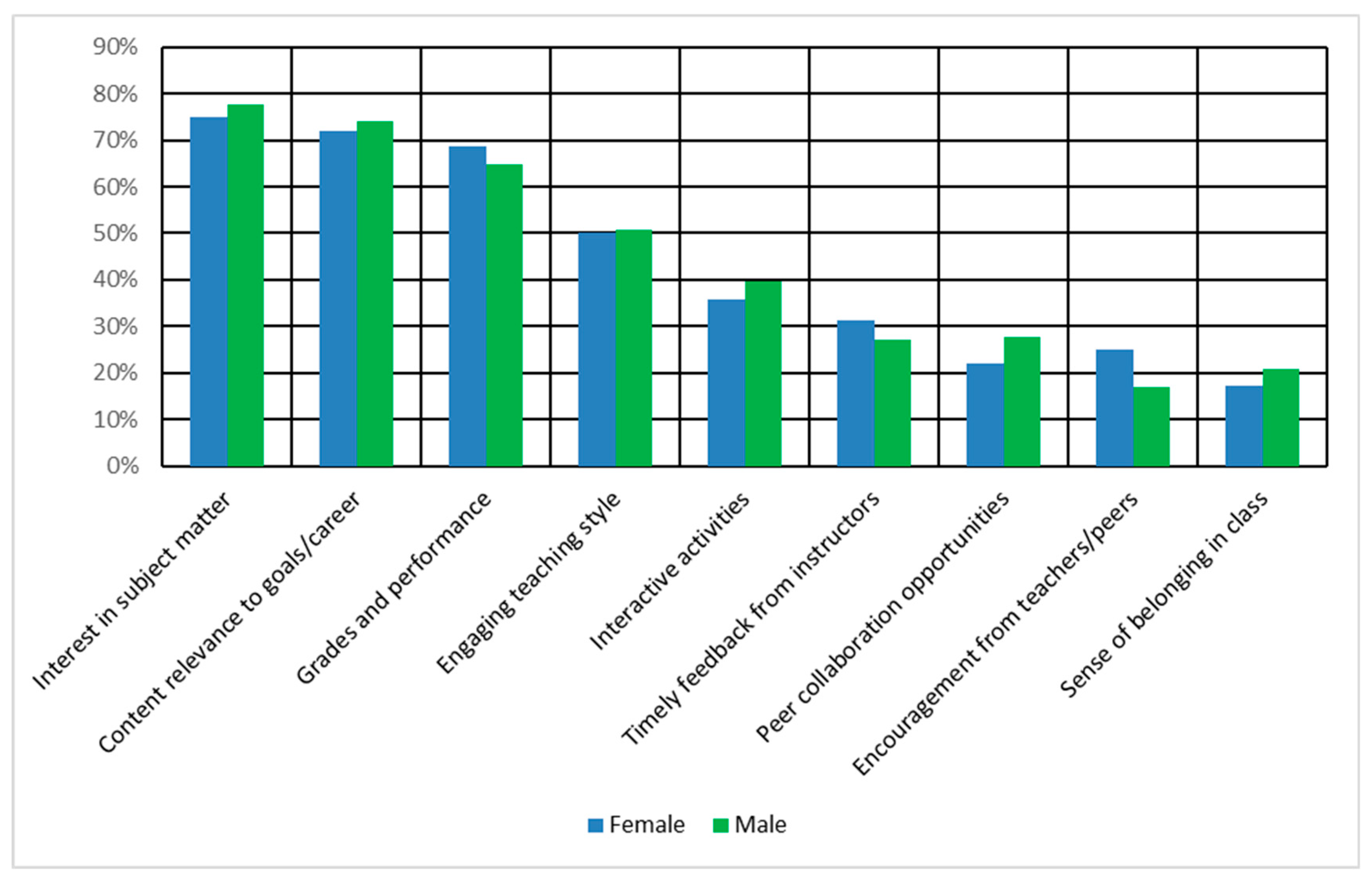 Education 15 01185 g003 Education 15 01185 g003