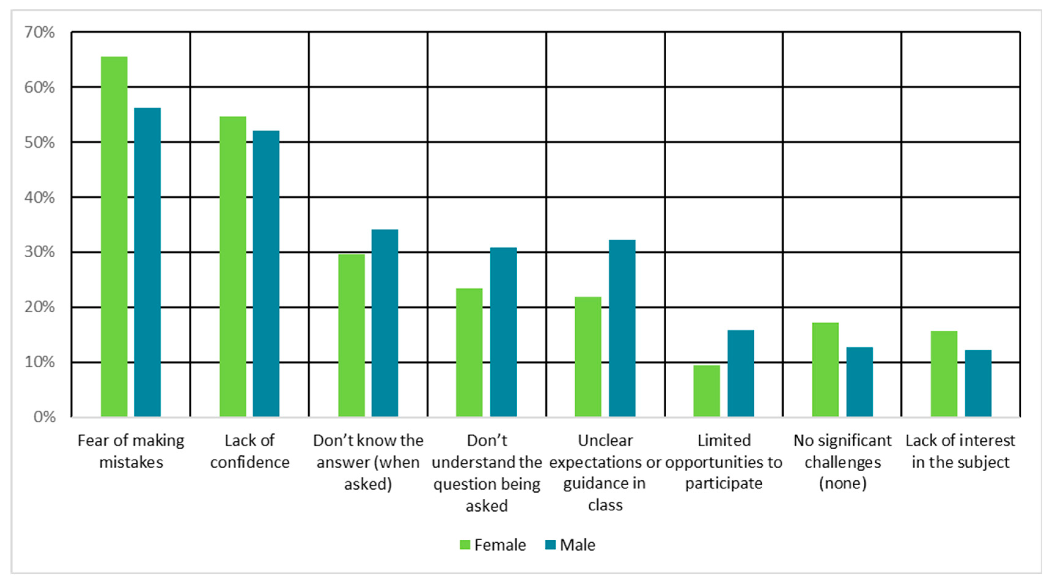 Education 15 01185 g004 Education 15 01185 g004