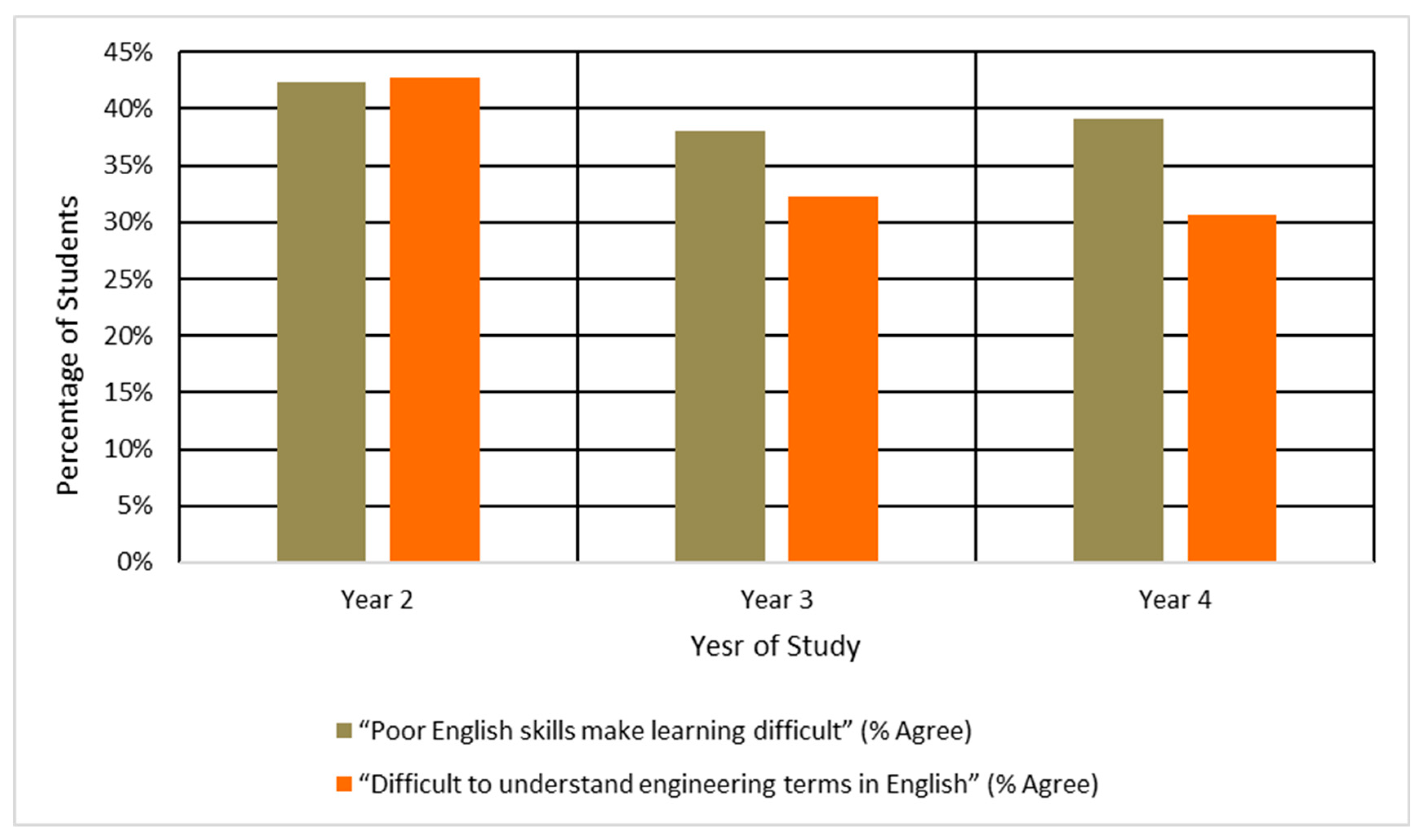Education 15 01185 g005 Education 15 01185 g005