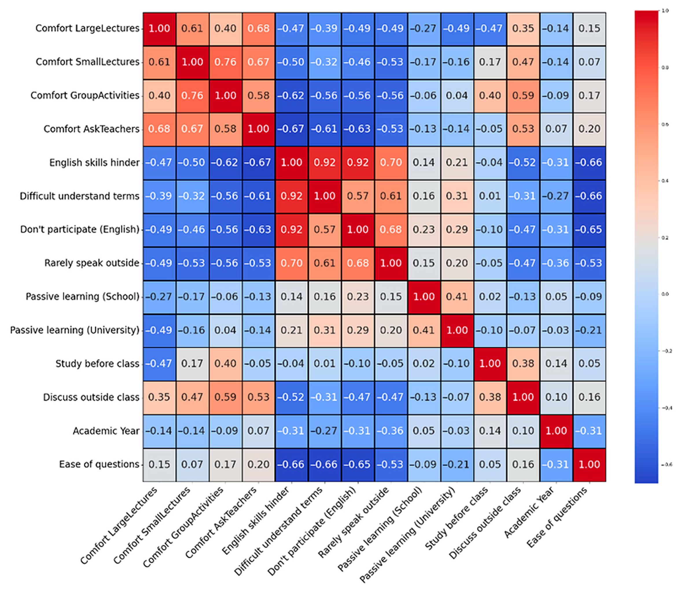Education 15 01185 g006 Education 15 01185 g006