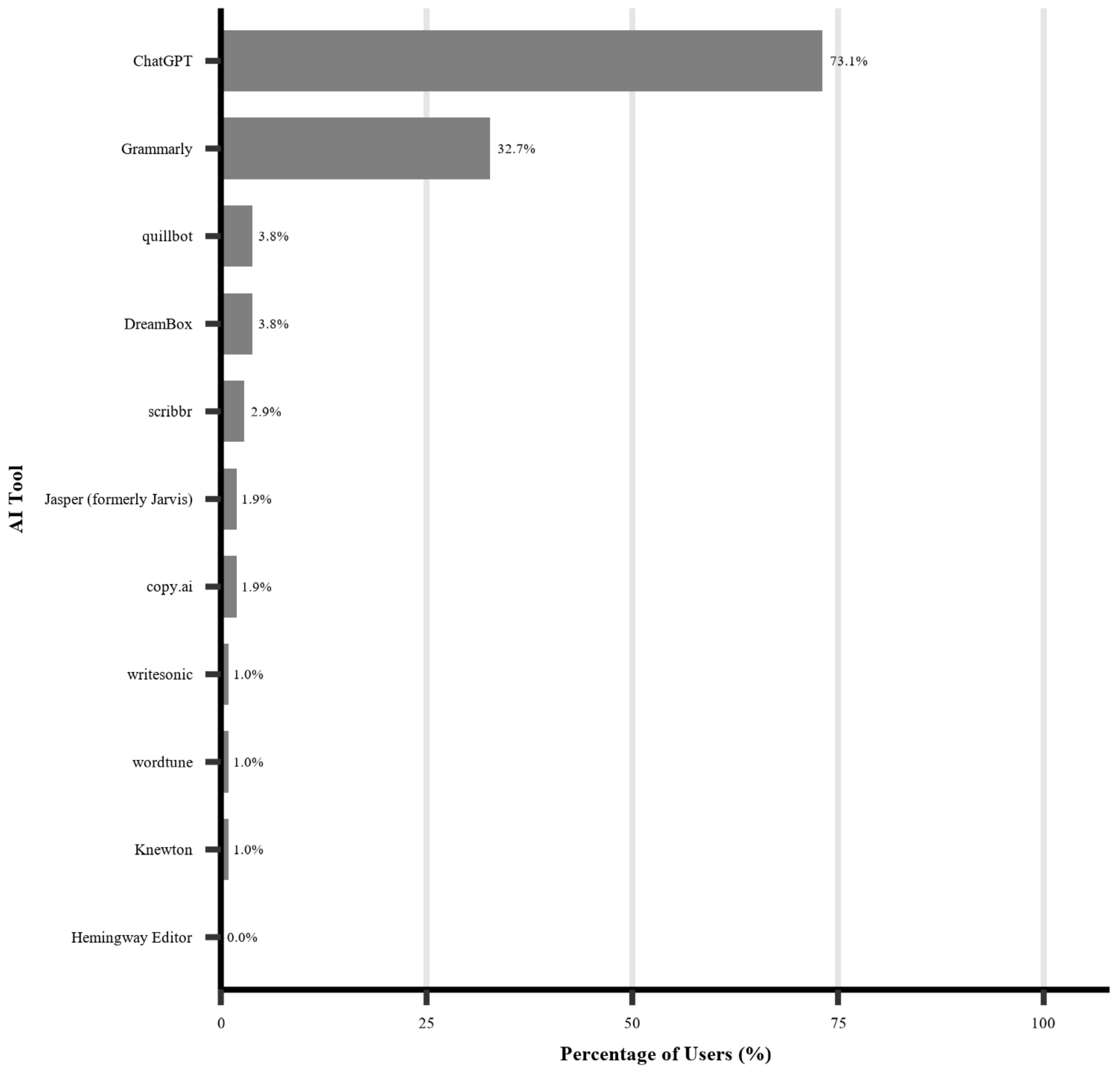 Education 15 01186 g003