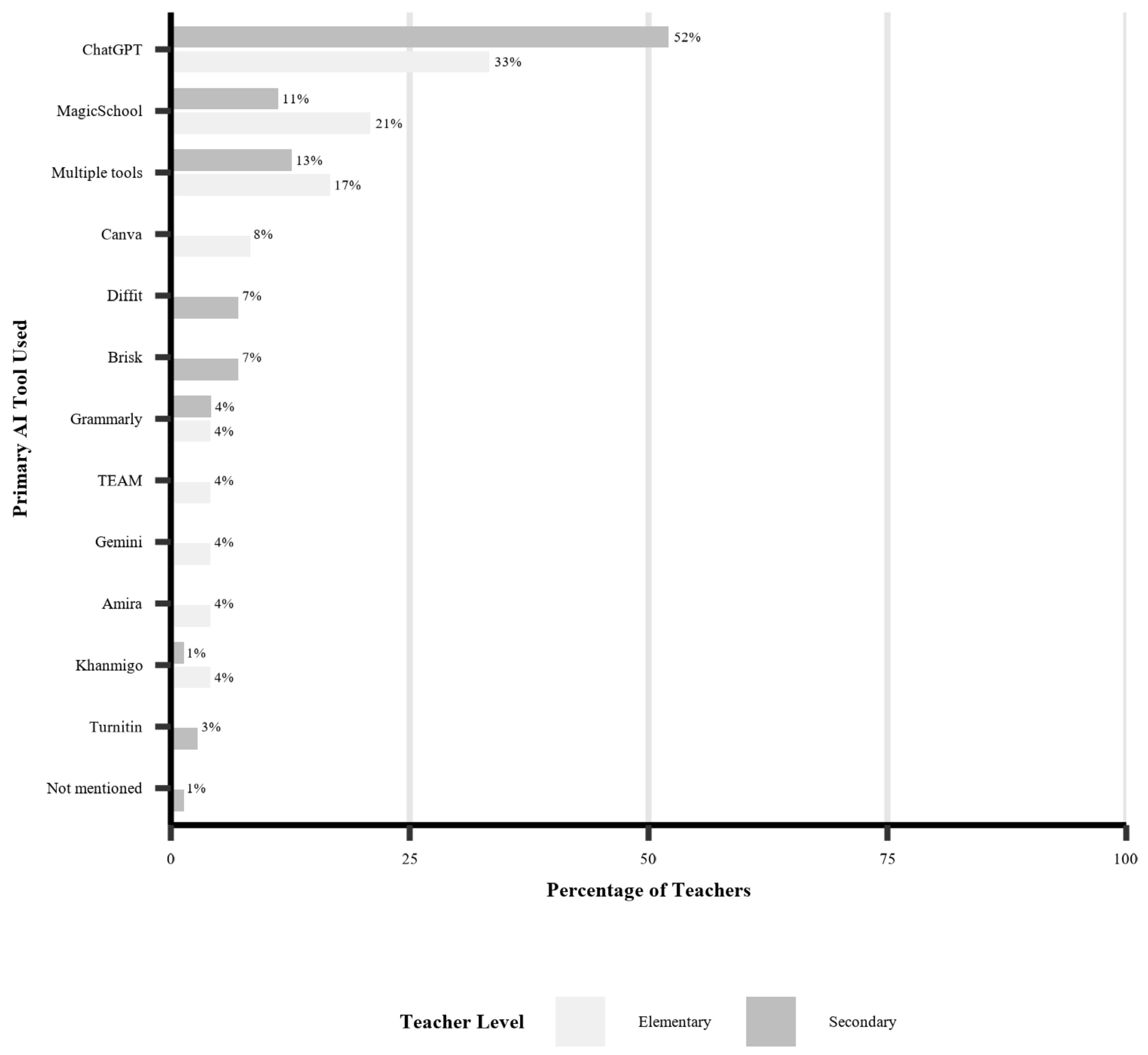 Education 15 01186 g004