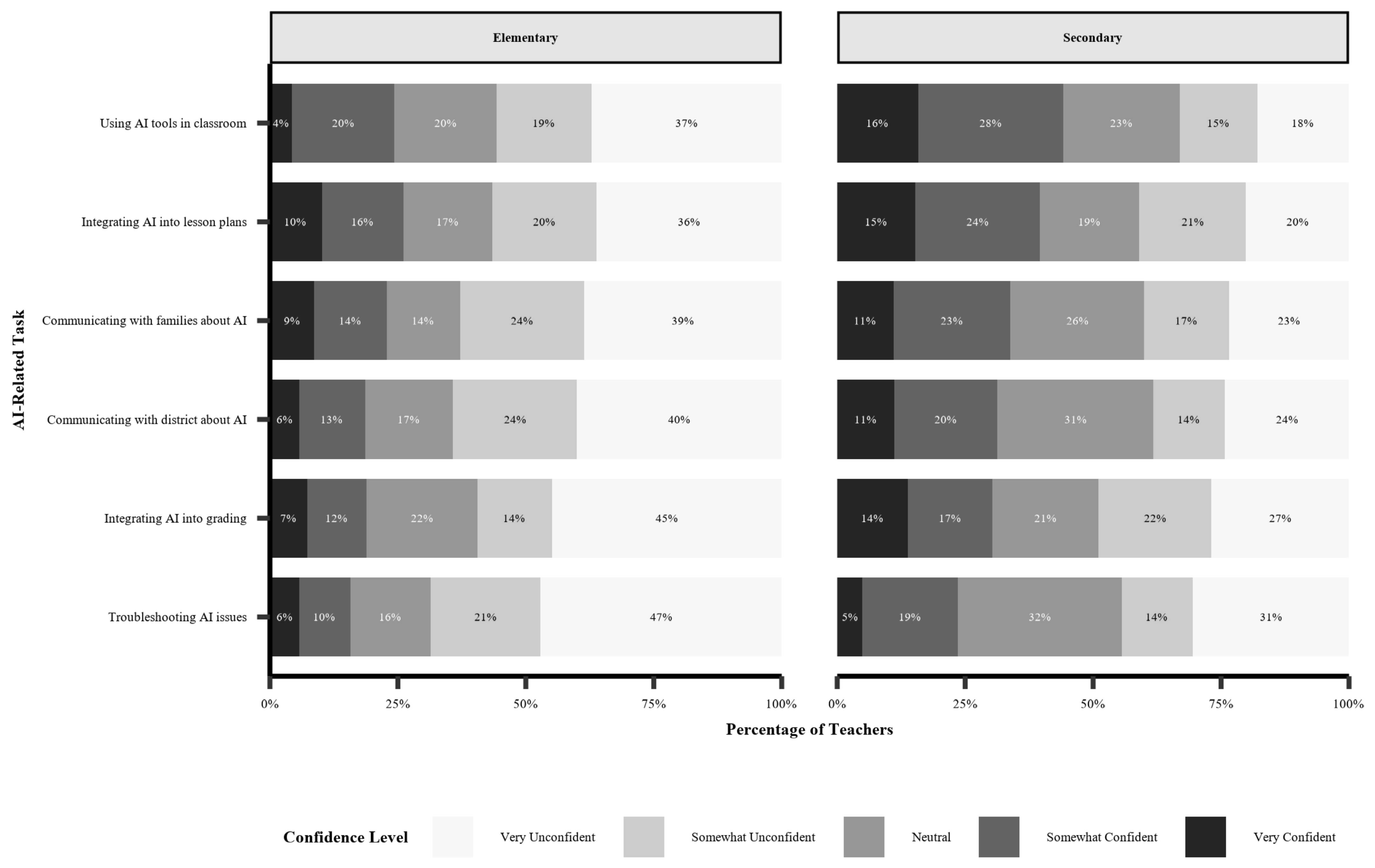 Education 15 01186 g006
