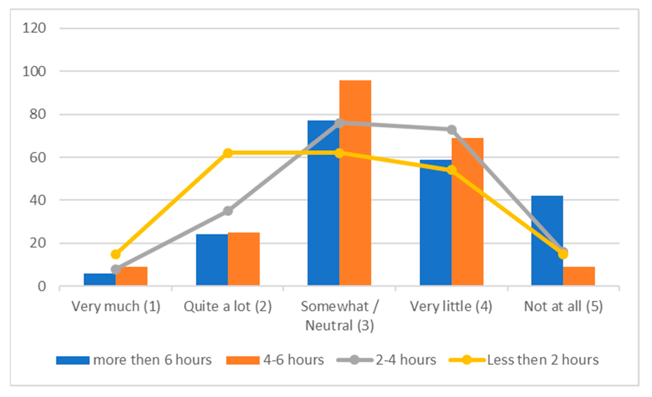 Education 15 01192 g001