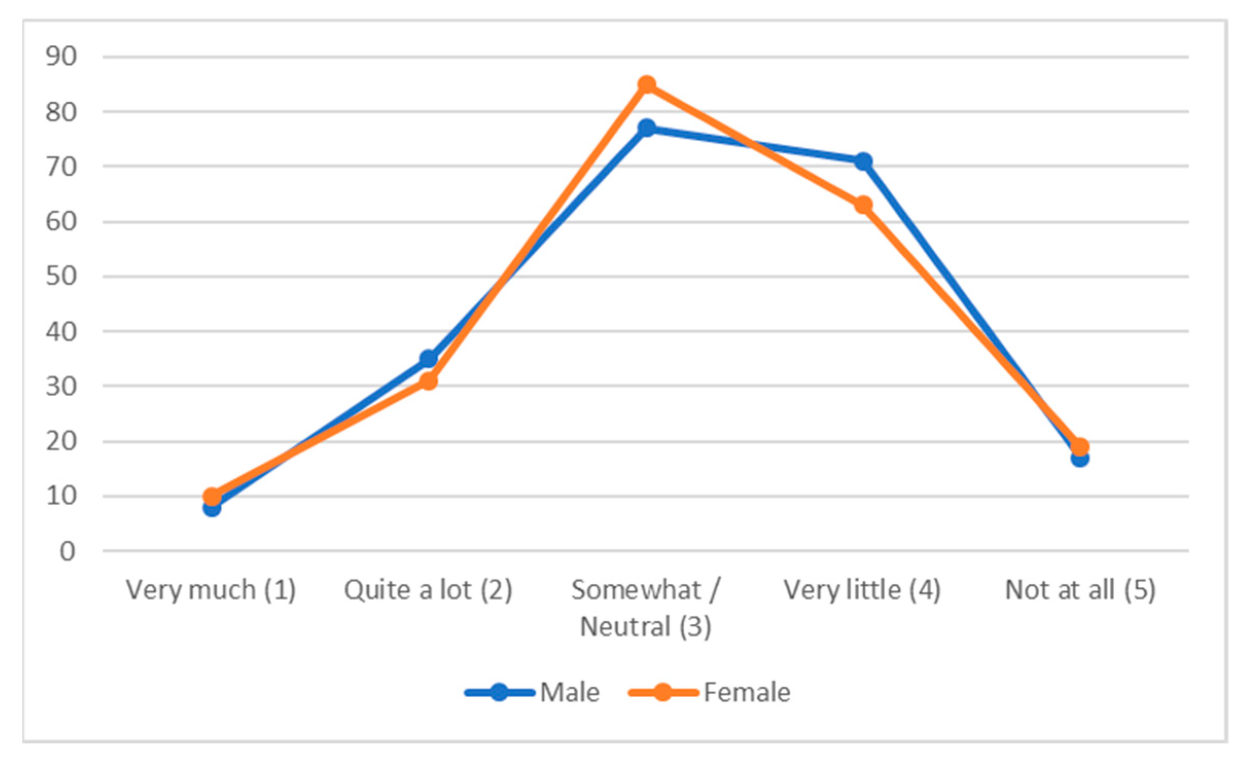 Education 15 01192 g002