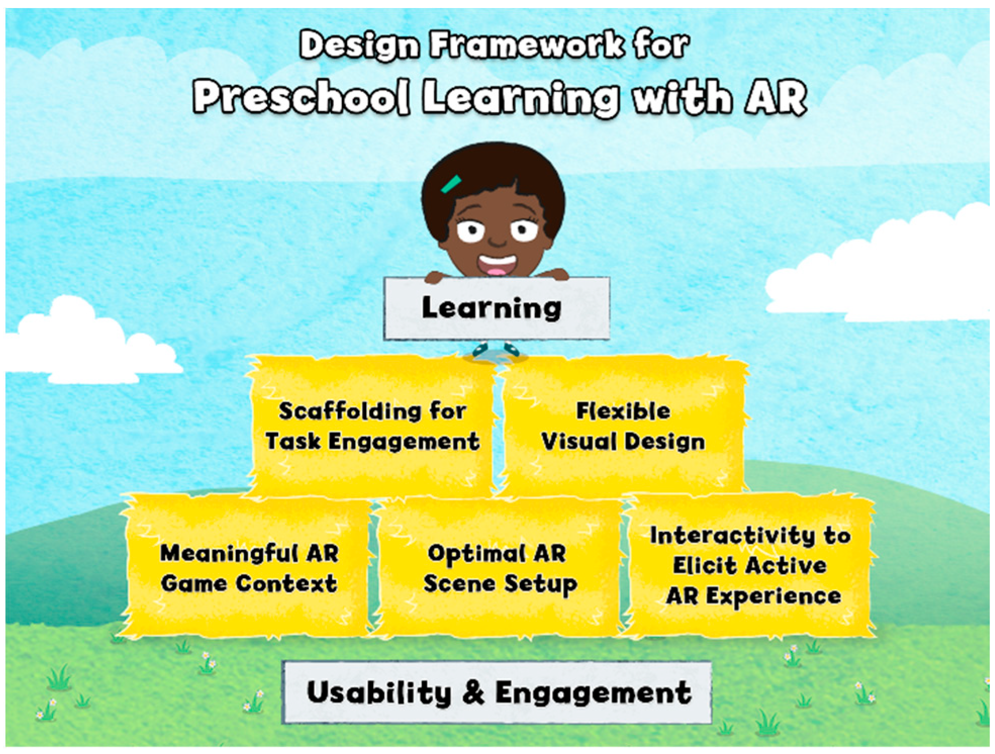 Education 15 01195 g001