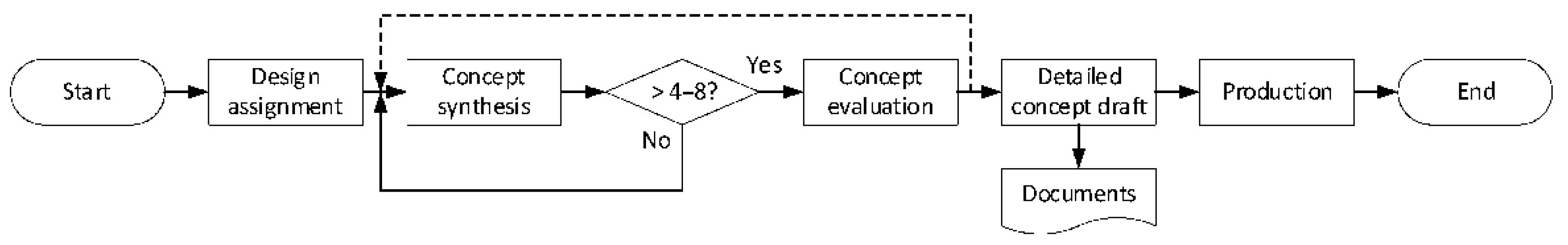 Education 15 01196 g002 Education 15 01196 g002