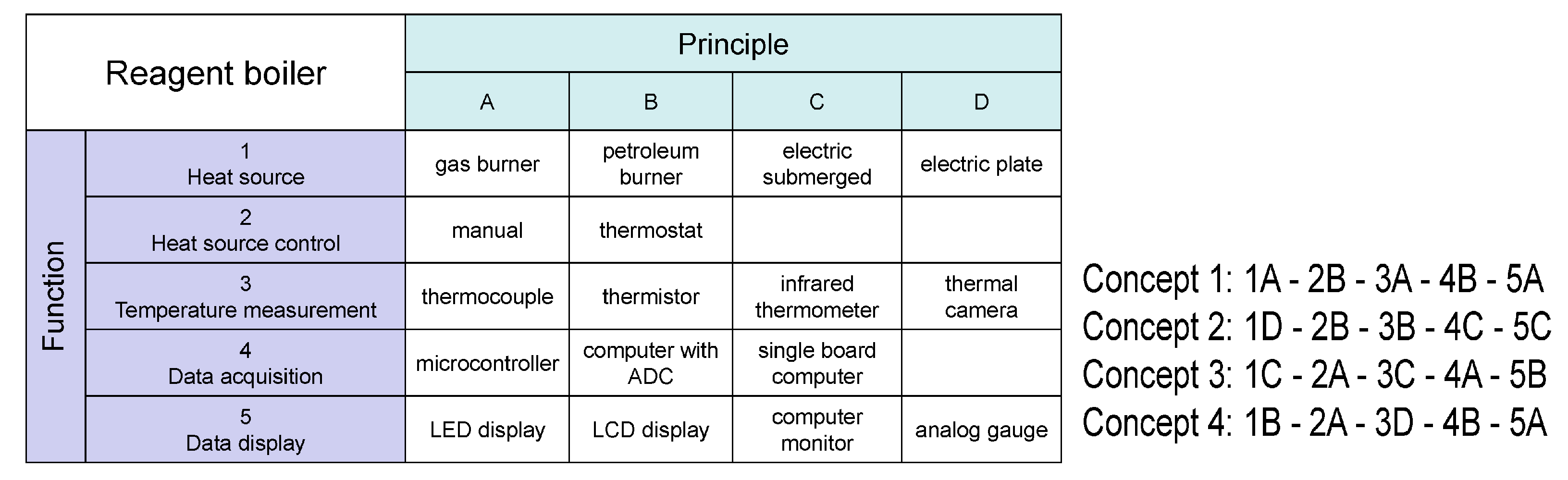 Education 15 01196 g003 Education 15 01196 g003