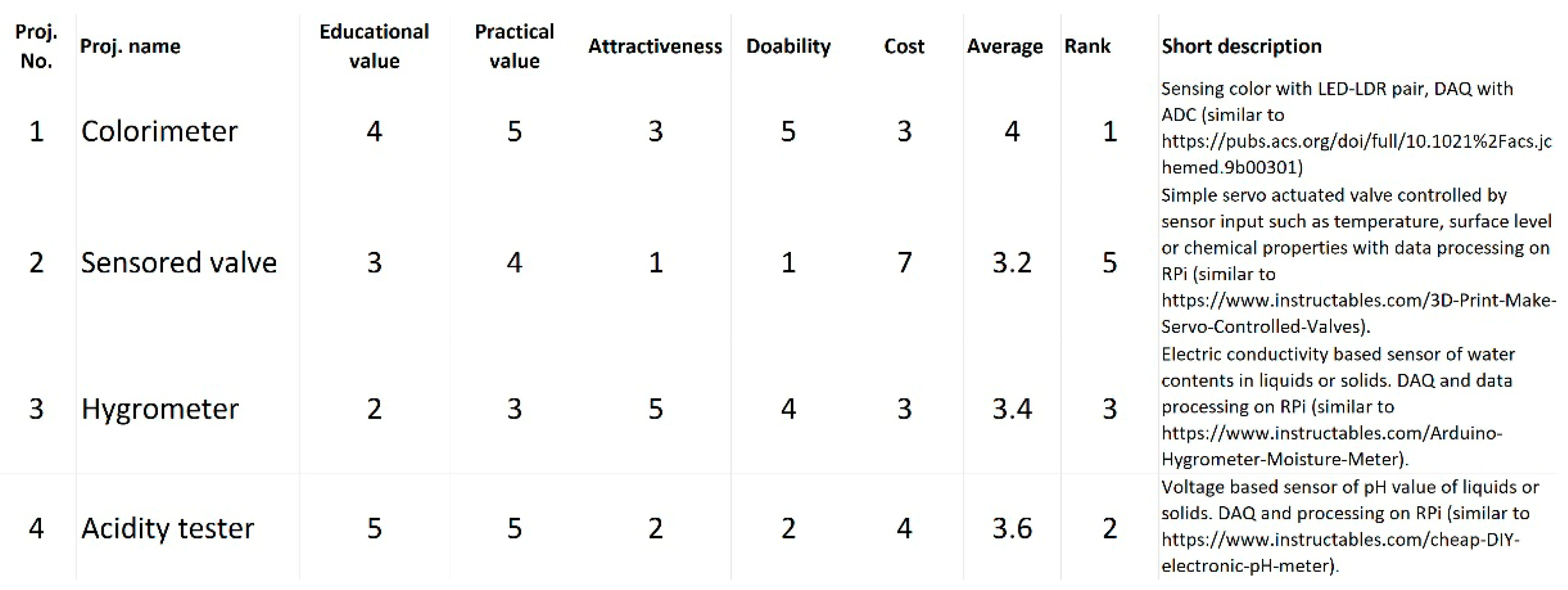 Education 15 01196 g006 Education 15 01196 g006