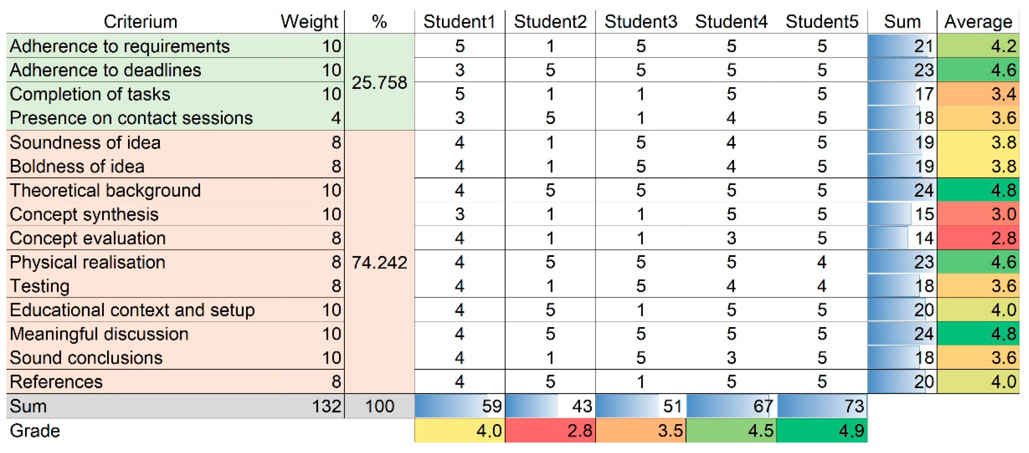 Education 15 01196 g008 Education 15 01196 g008