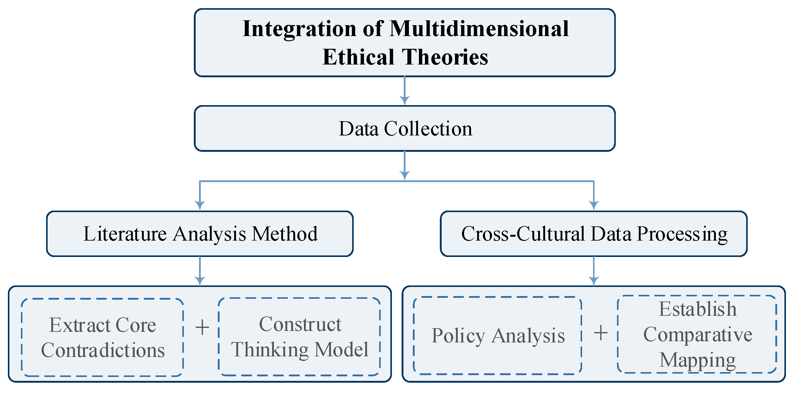 Education 15 01199 g001