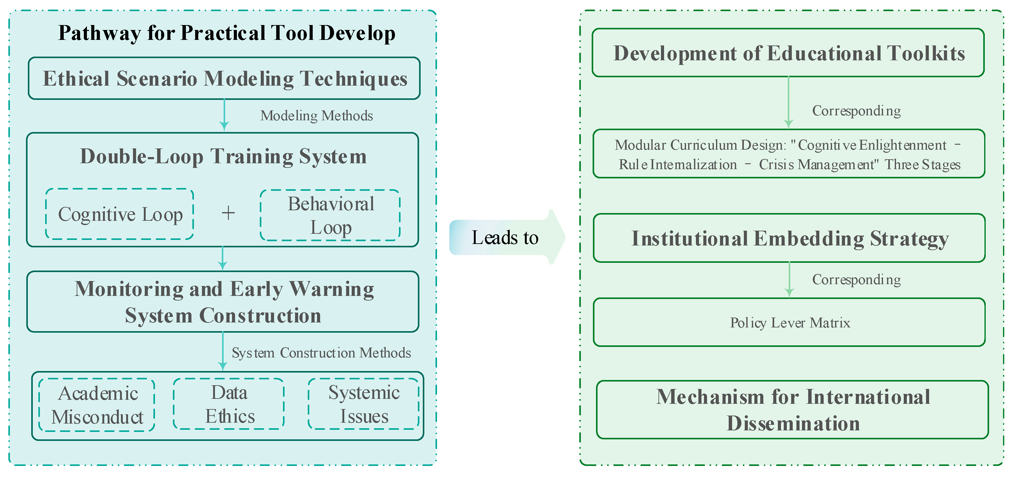 Education 15 01199 g002
