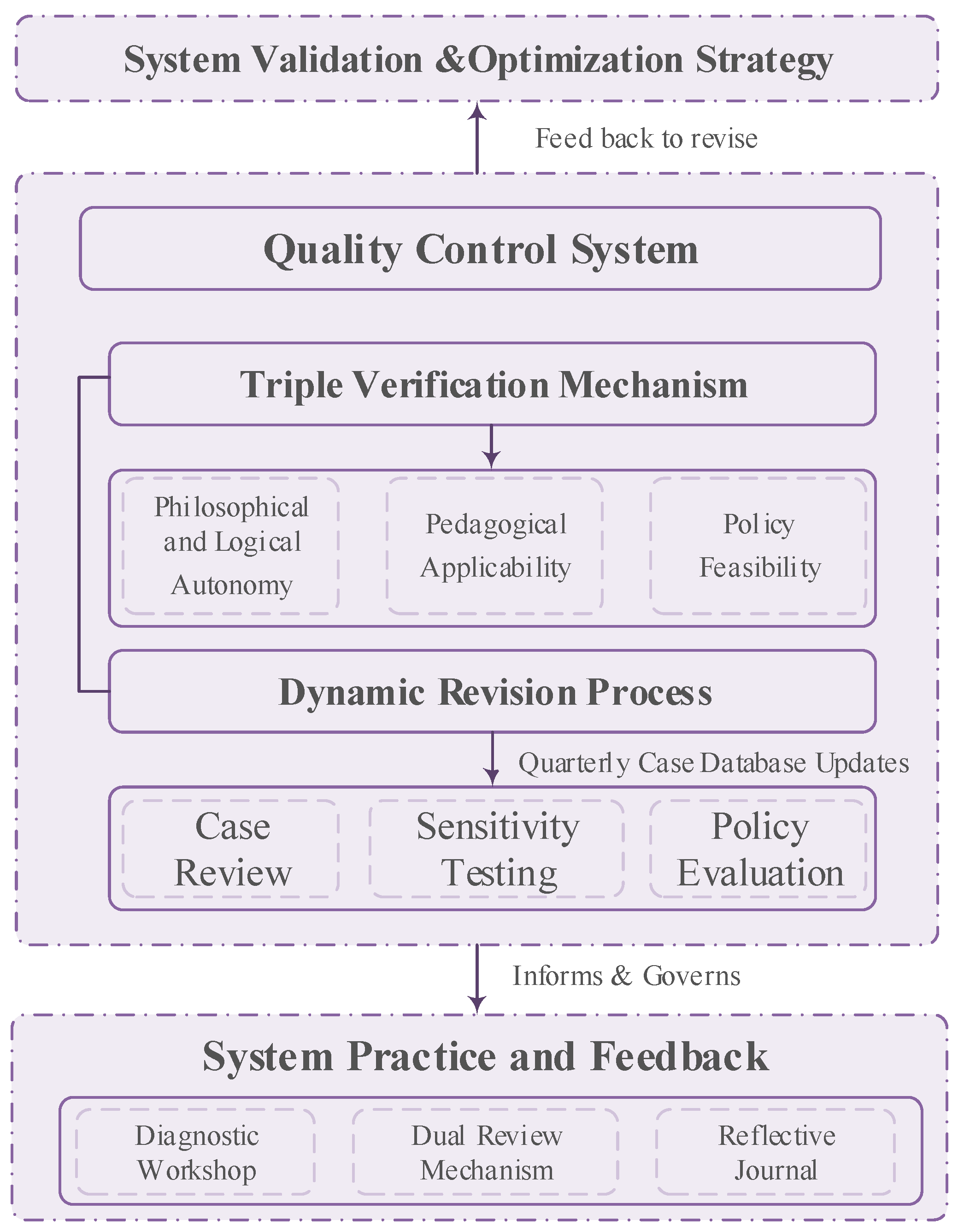 Education 15 01199 g003