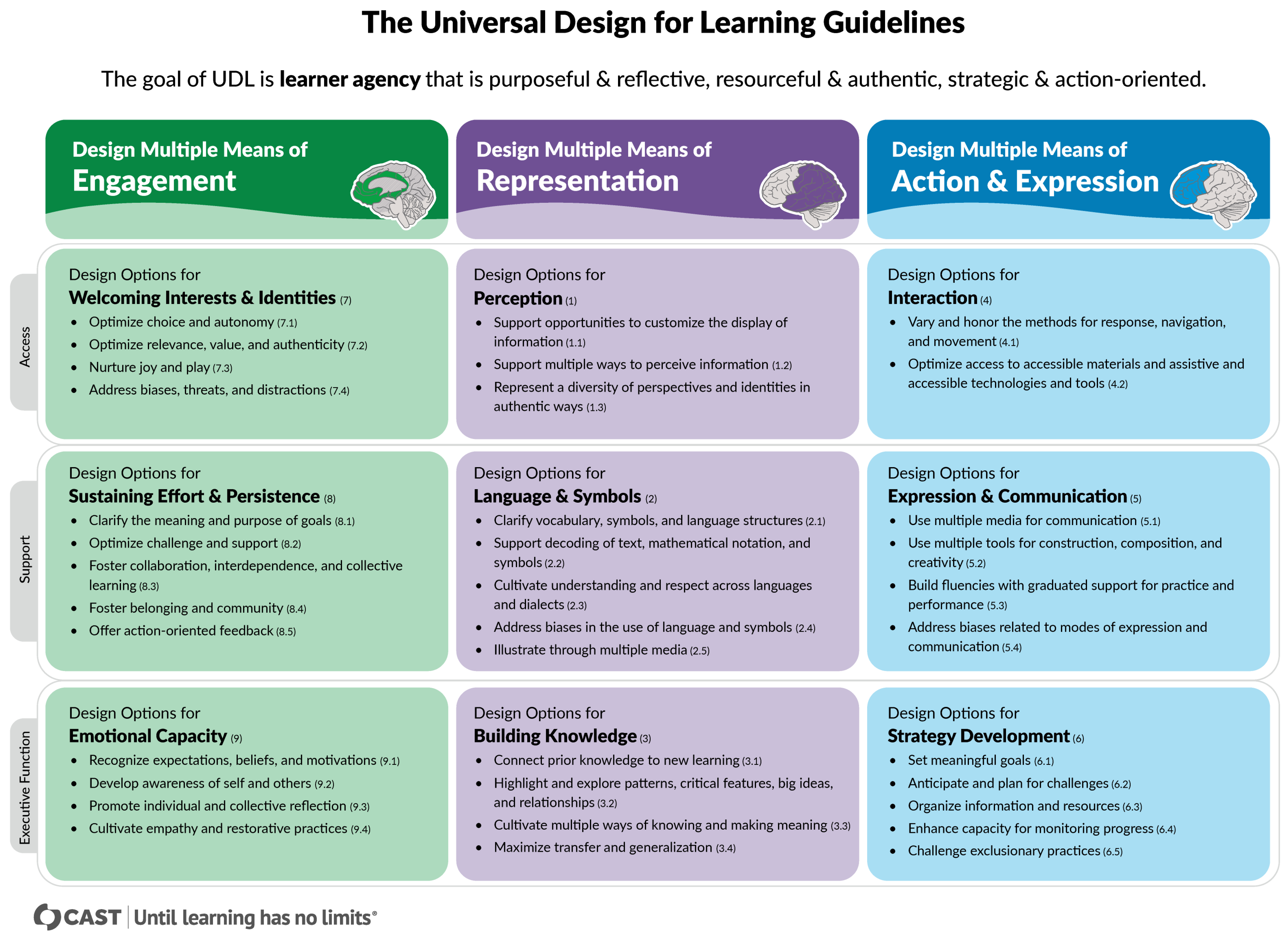 Education 15 01200 g001 Education 15 01200 g001