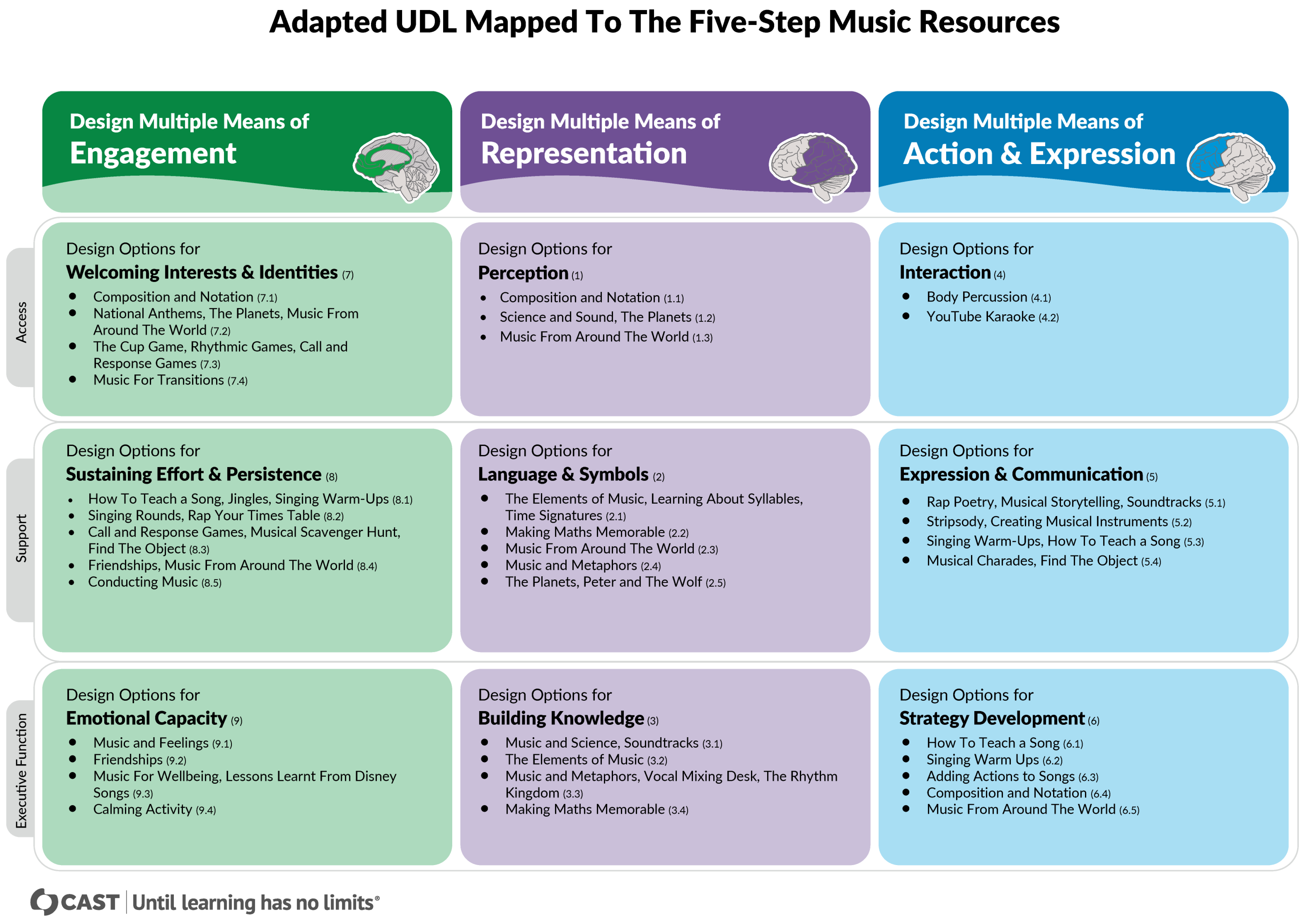 Education 15 01200 g002 Education 15 01200 g002