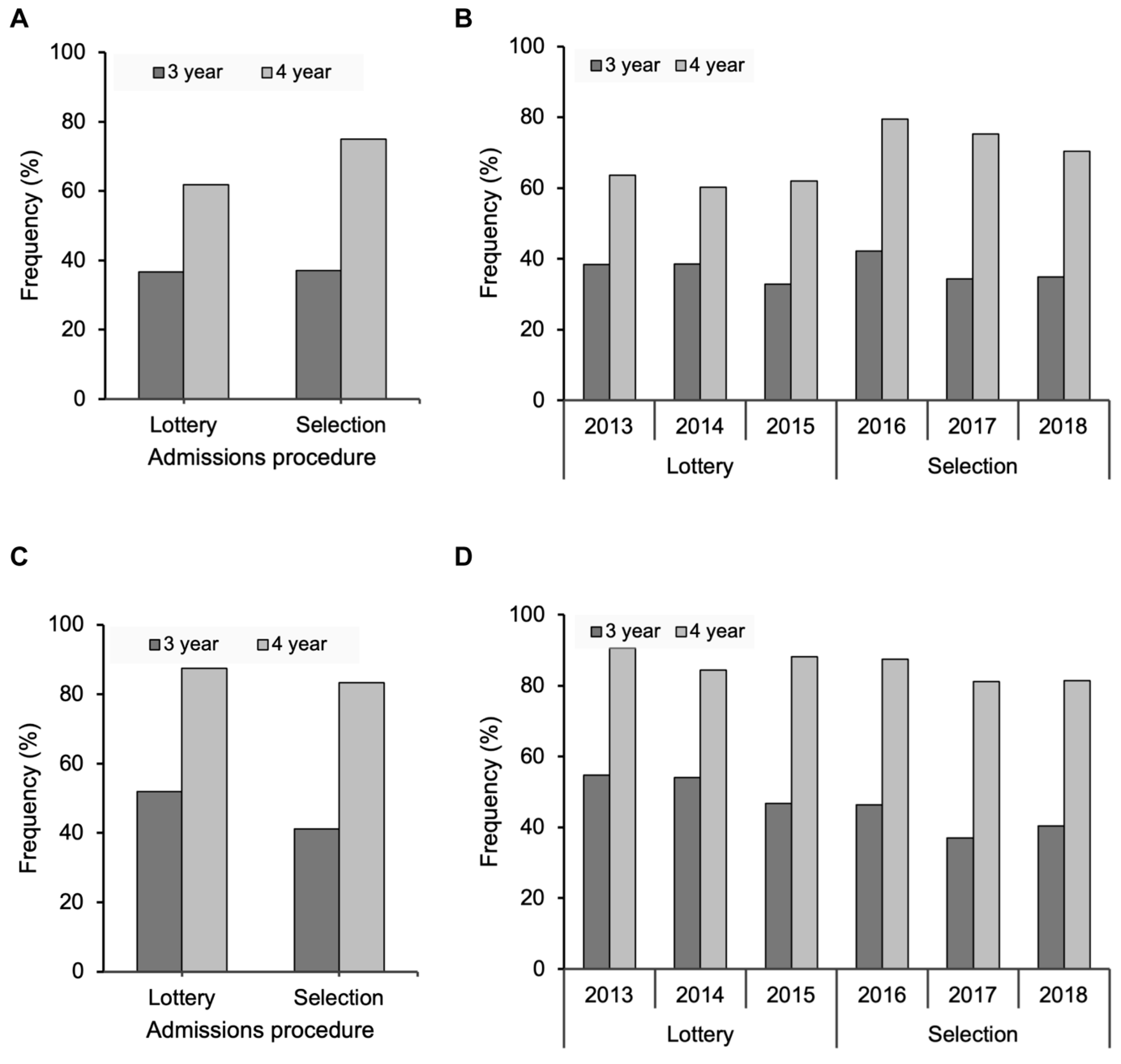 Education 15 01203 g003