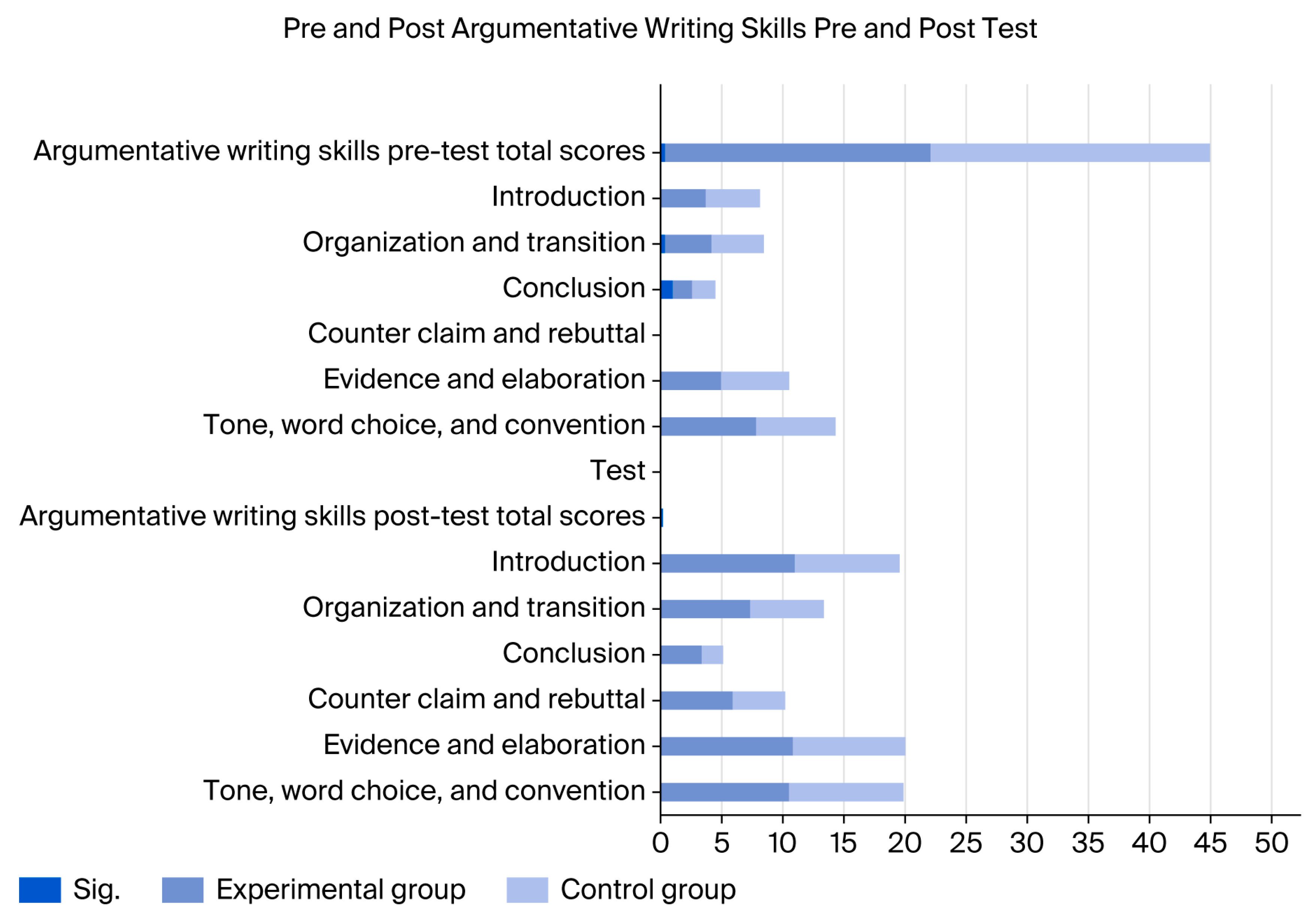 Education 15 01204 g001