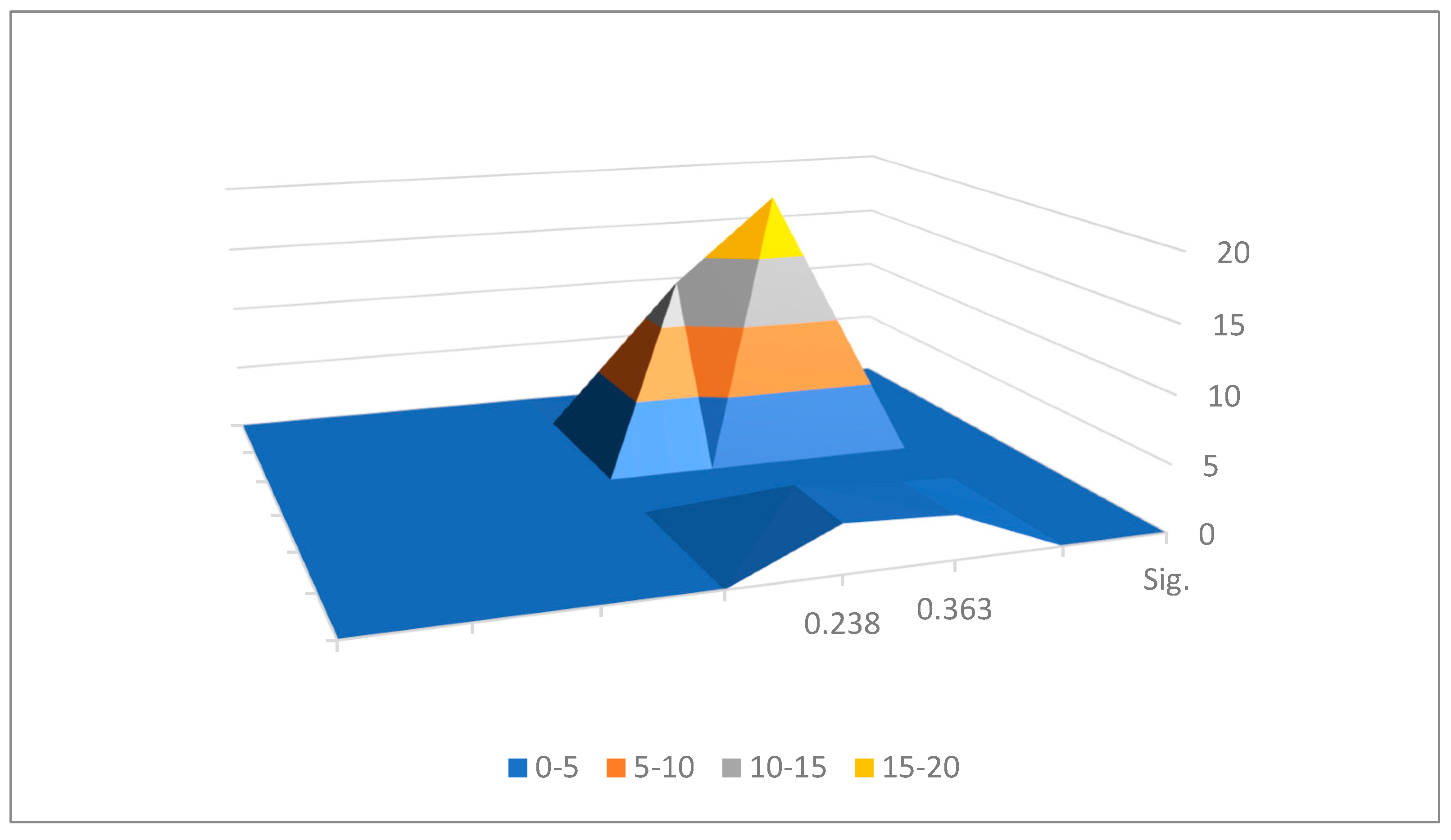 Education 15 01204 g003