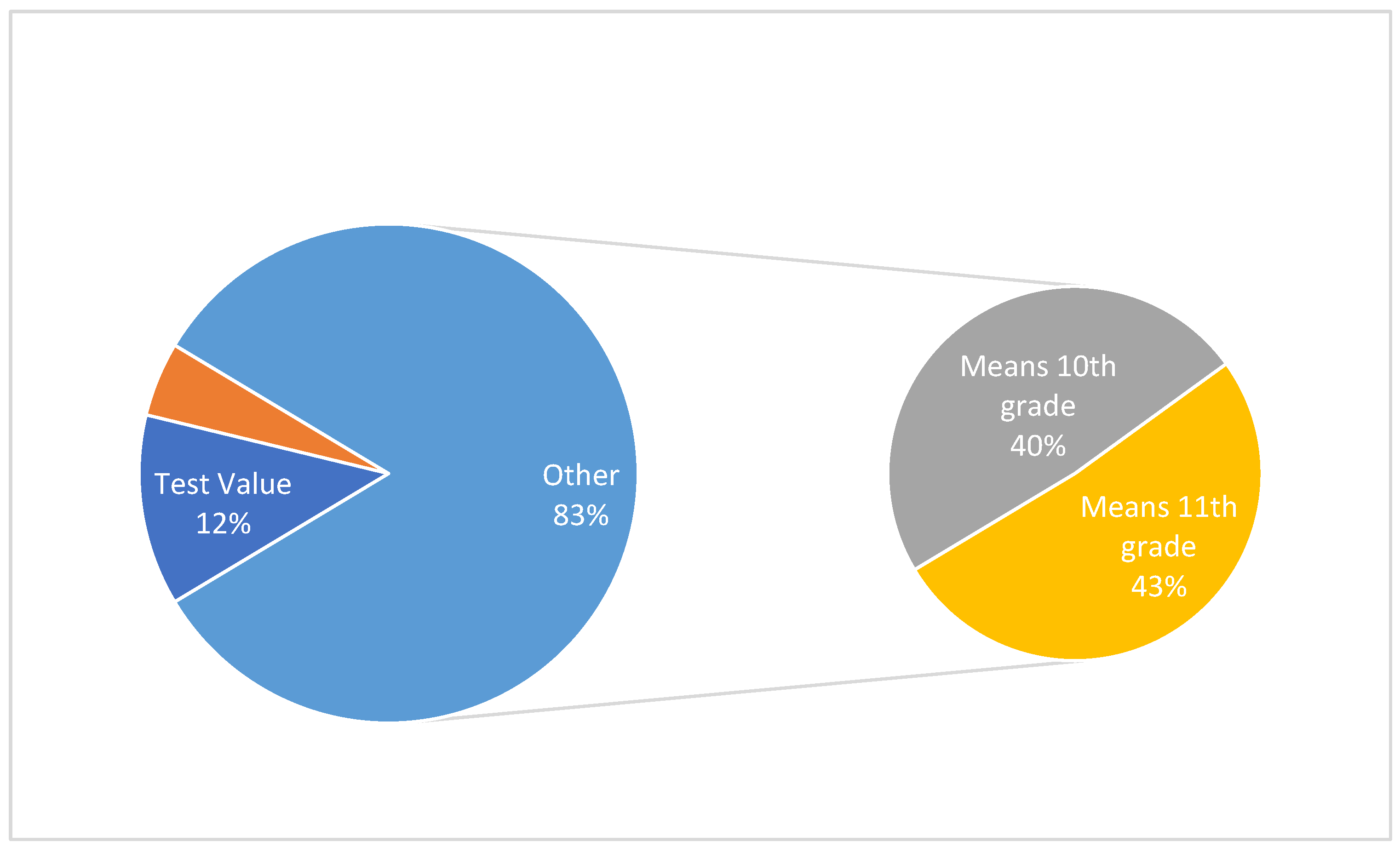 Education 15 01204 g004