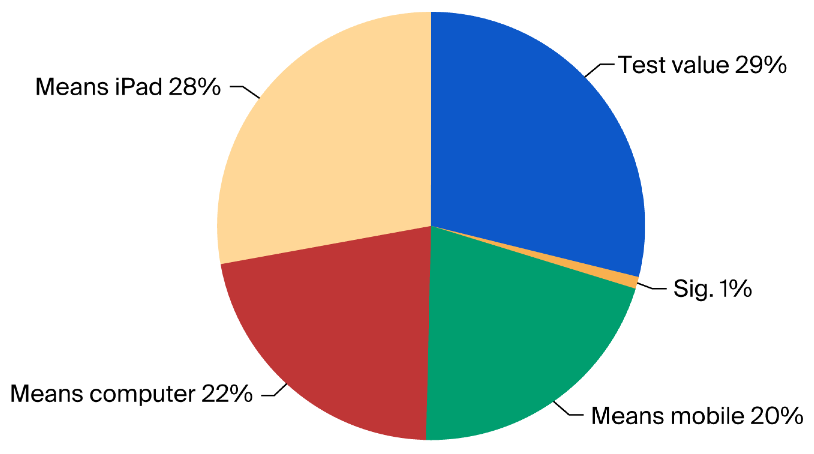 Education 15 01204 g005
