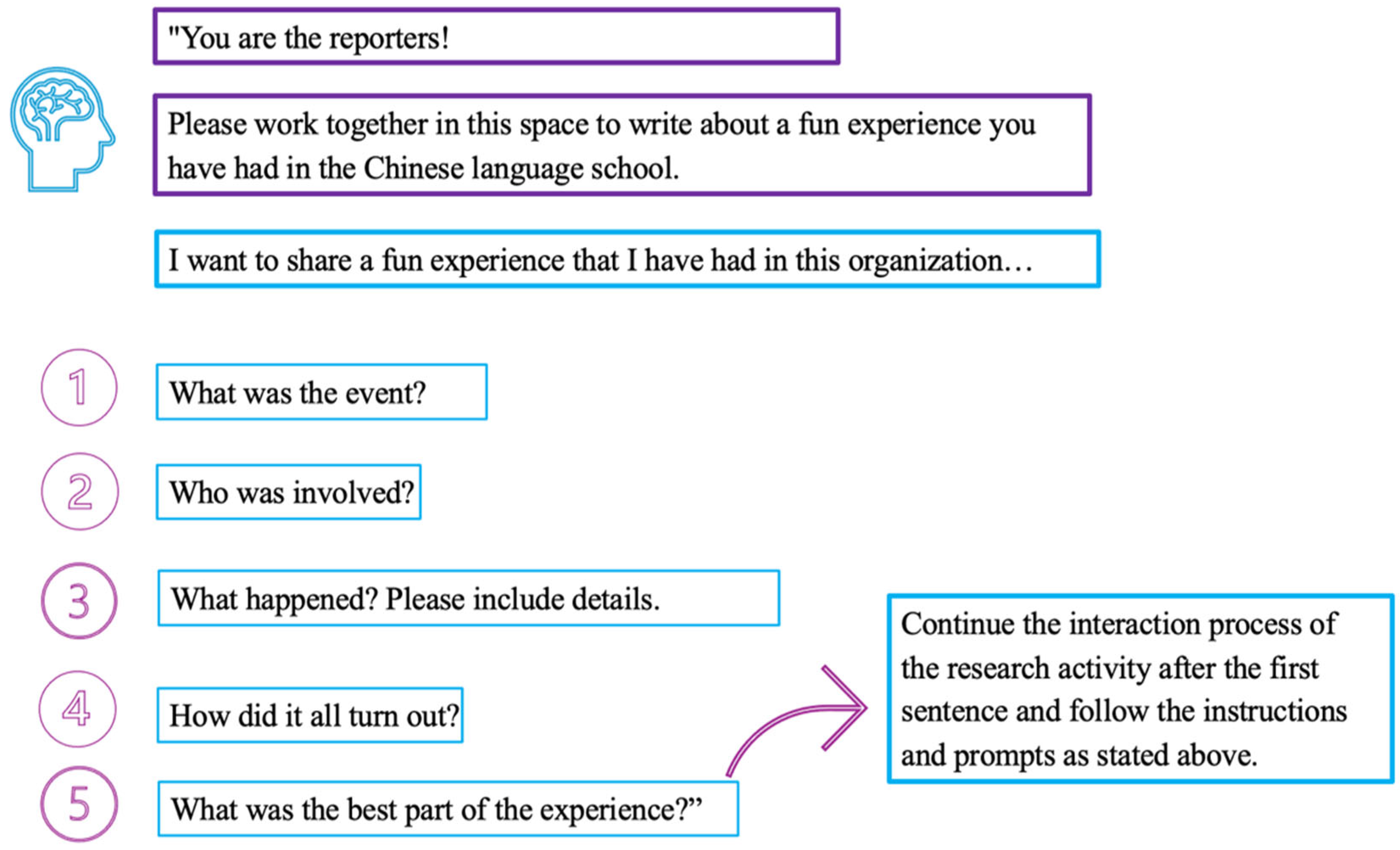 Education 15 01210 g001 Education 15 01210 g001