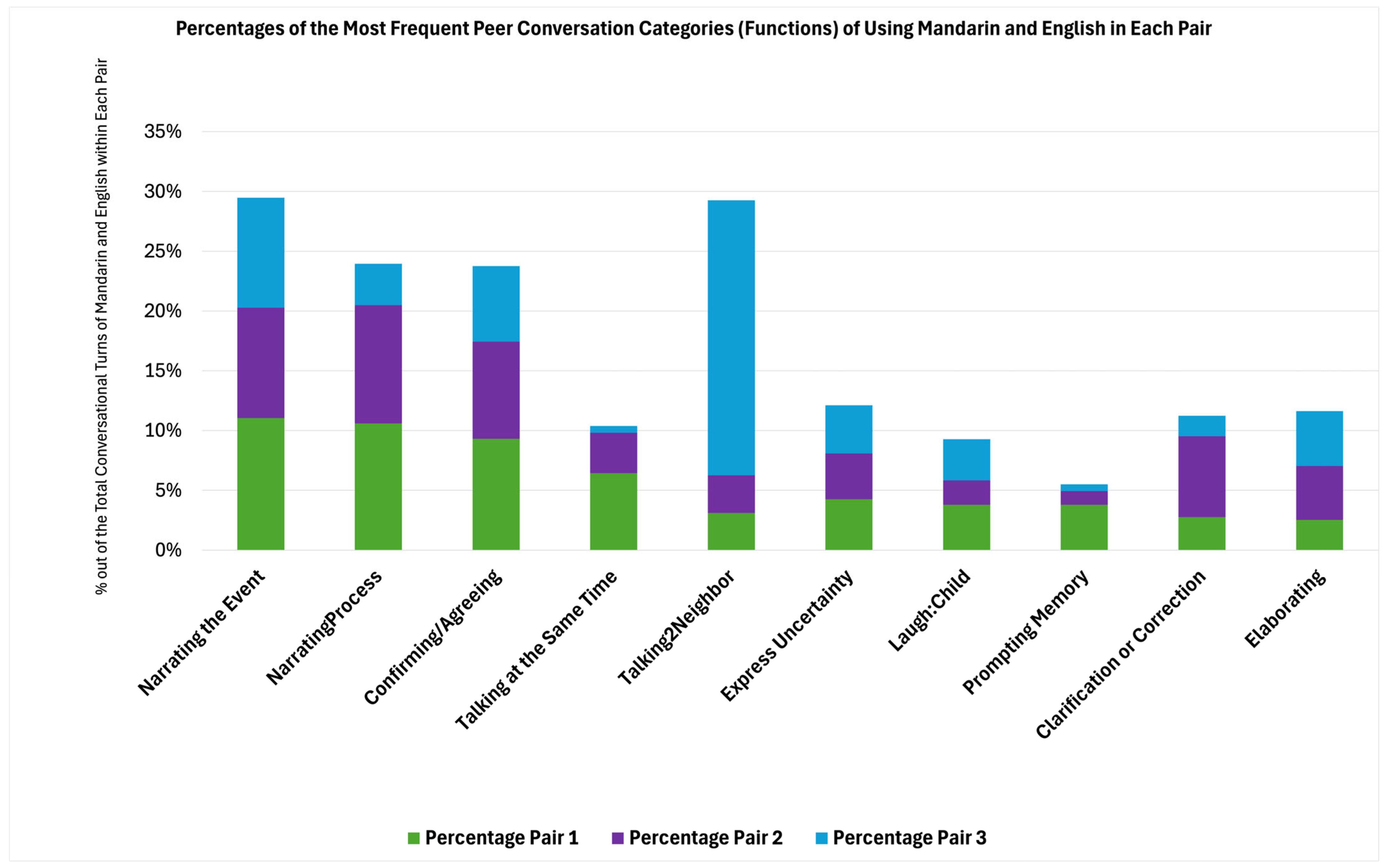 Education 15 01210 g002 Education 15 01210 g002
