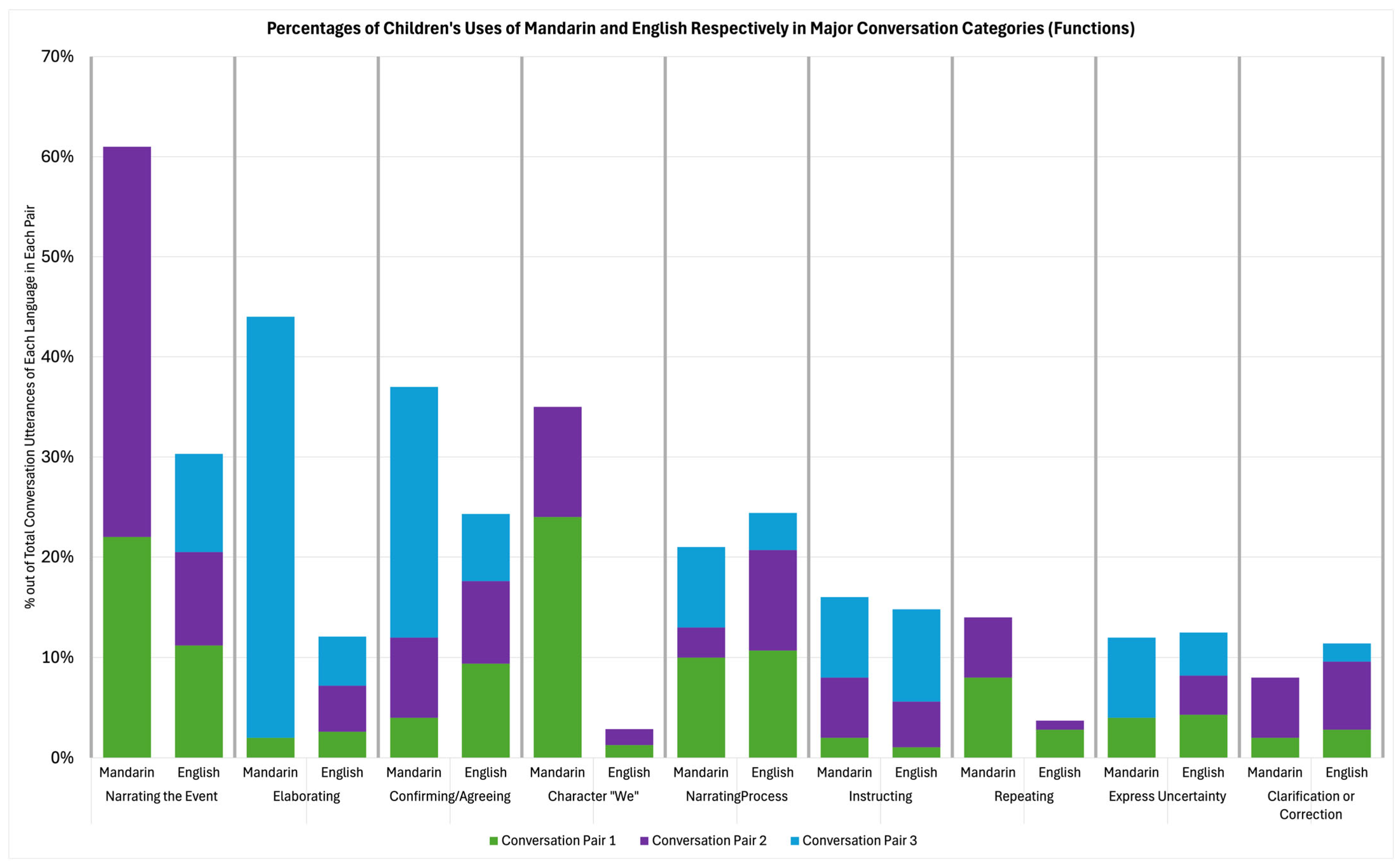 Education 15 01210 g003 Education 15 01210 g003