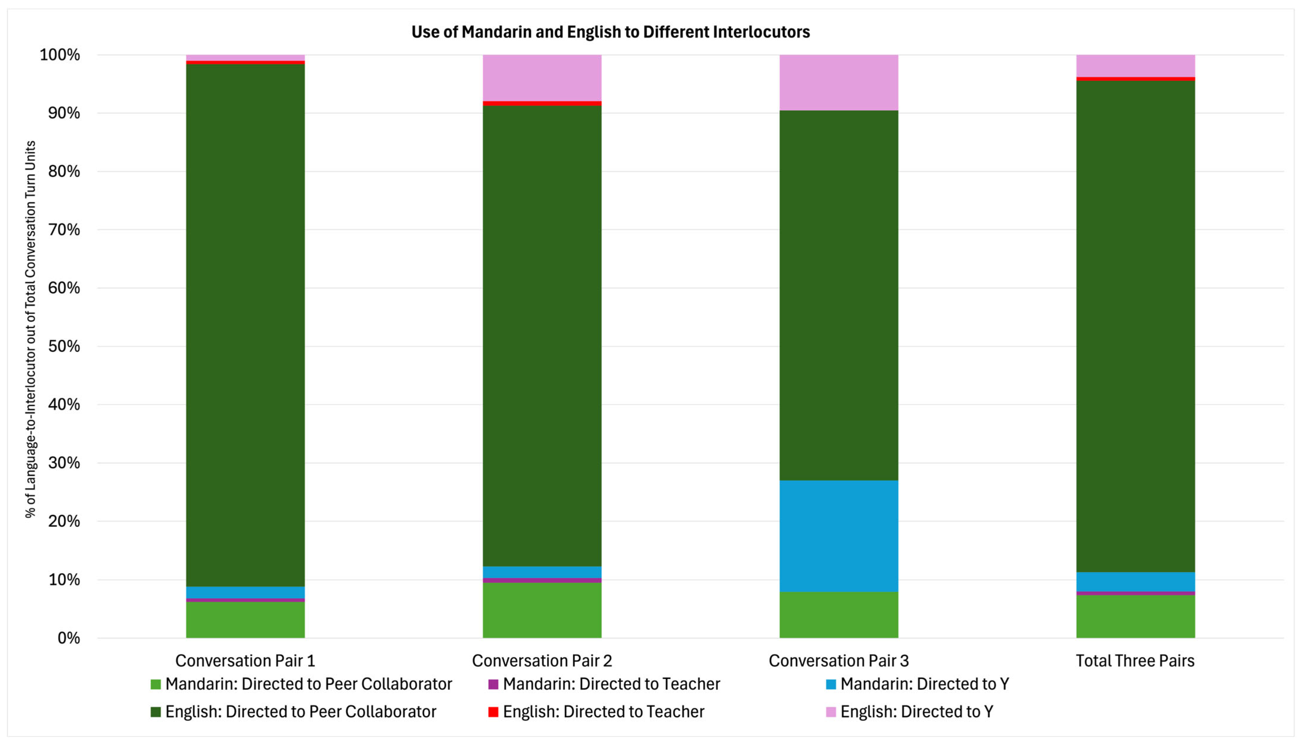 Education 15 01210 g004 Education 15 01210 g004