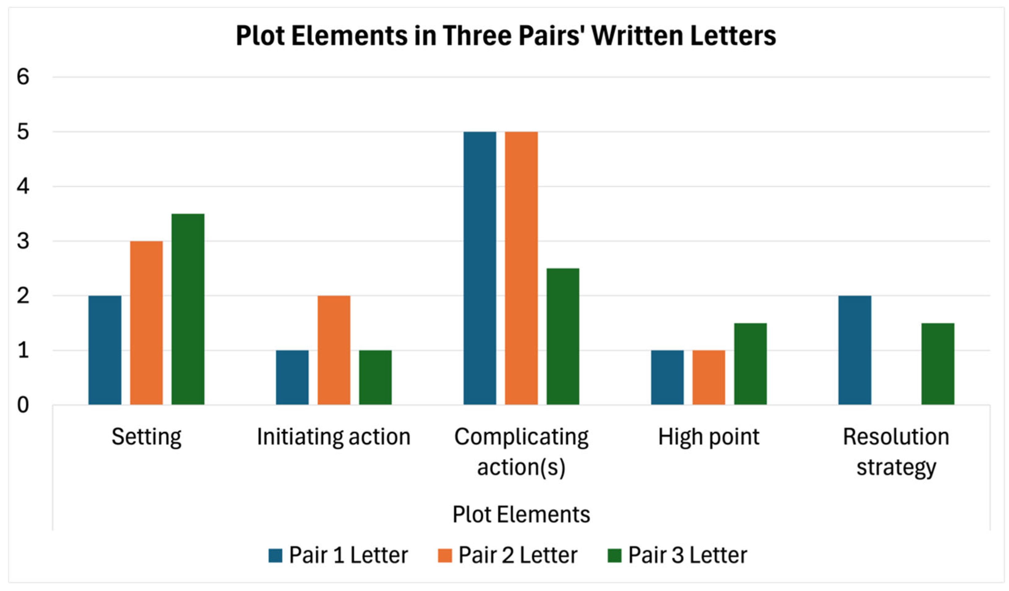 Education 15 01210 g005 Education 15 01210 g005