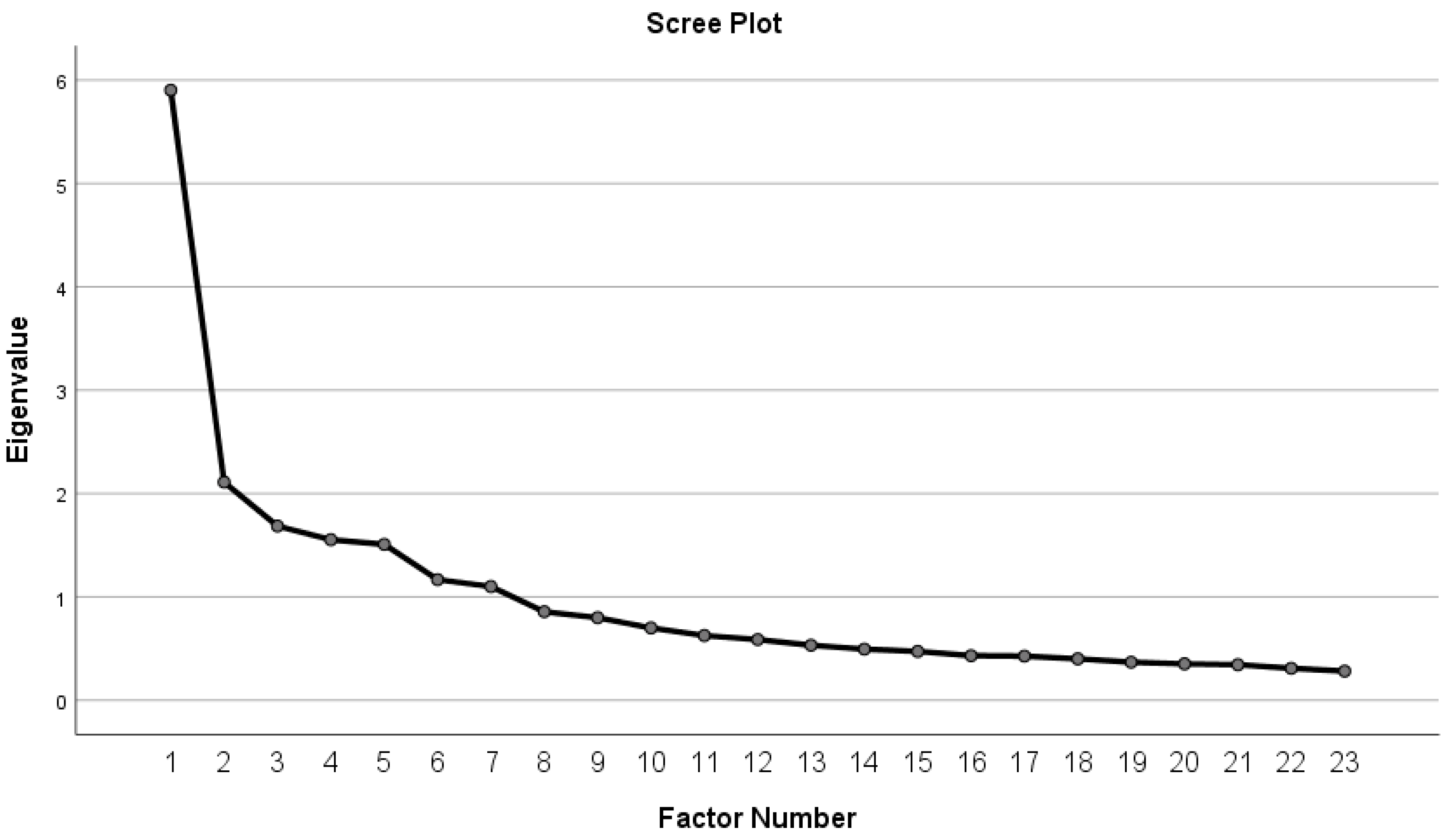 Education 15 01211 g0a1
