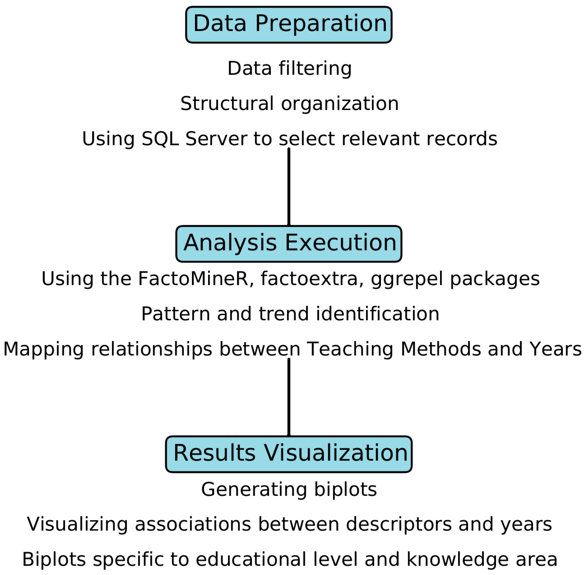 Education 15 01213 g001 Education 15 01213 g001