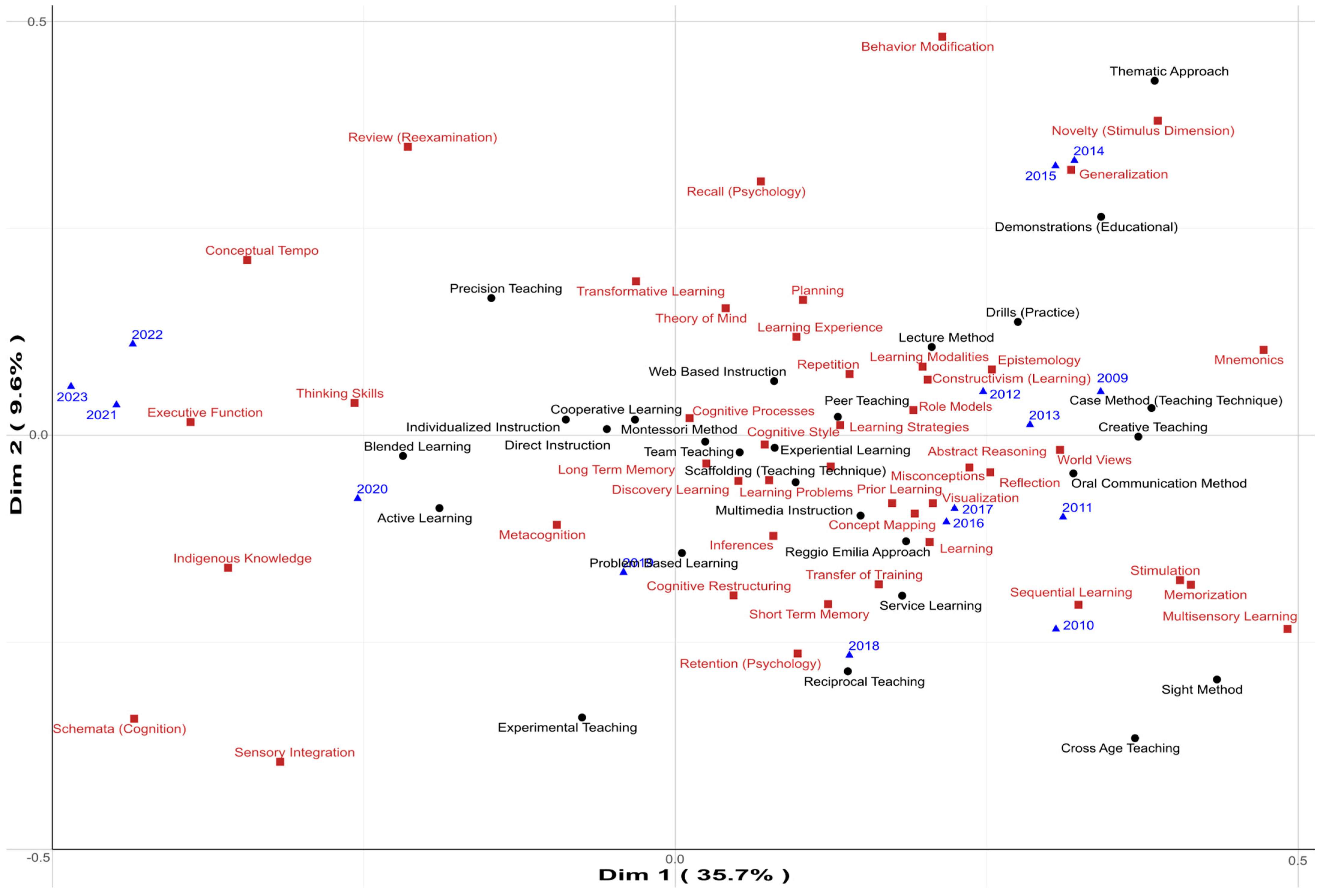 Education 15 01213 g002 Education 15 01213 g002