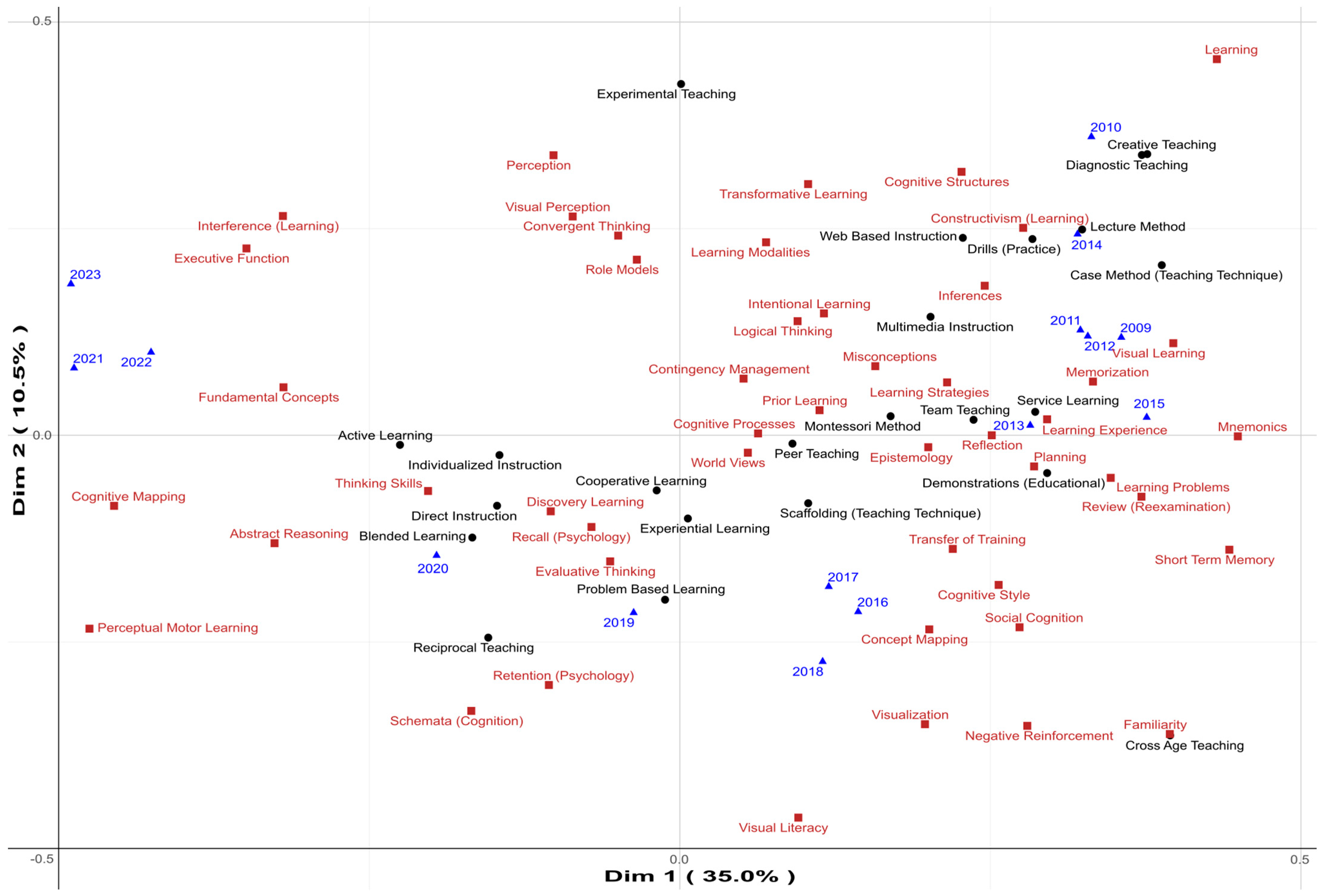 Education 15 01213 g003 Education 15 01213 g003