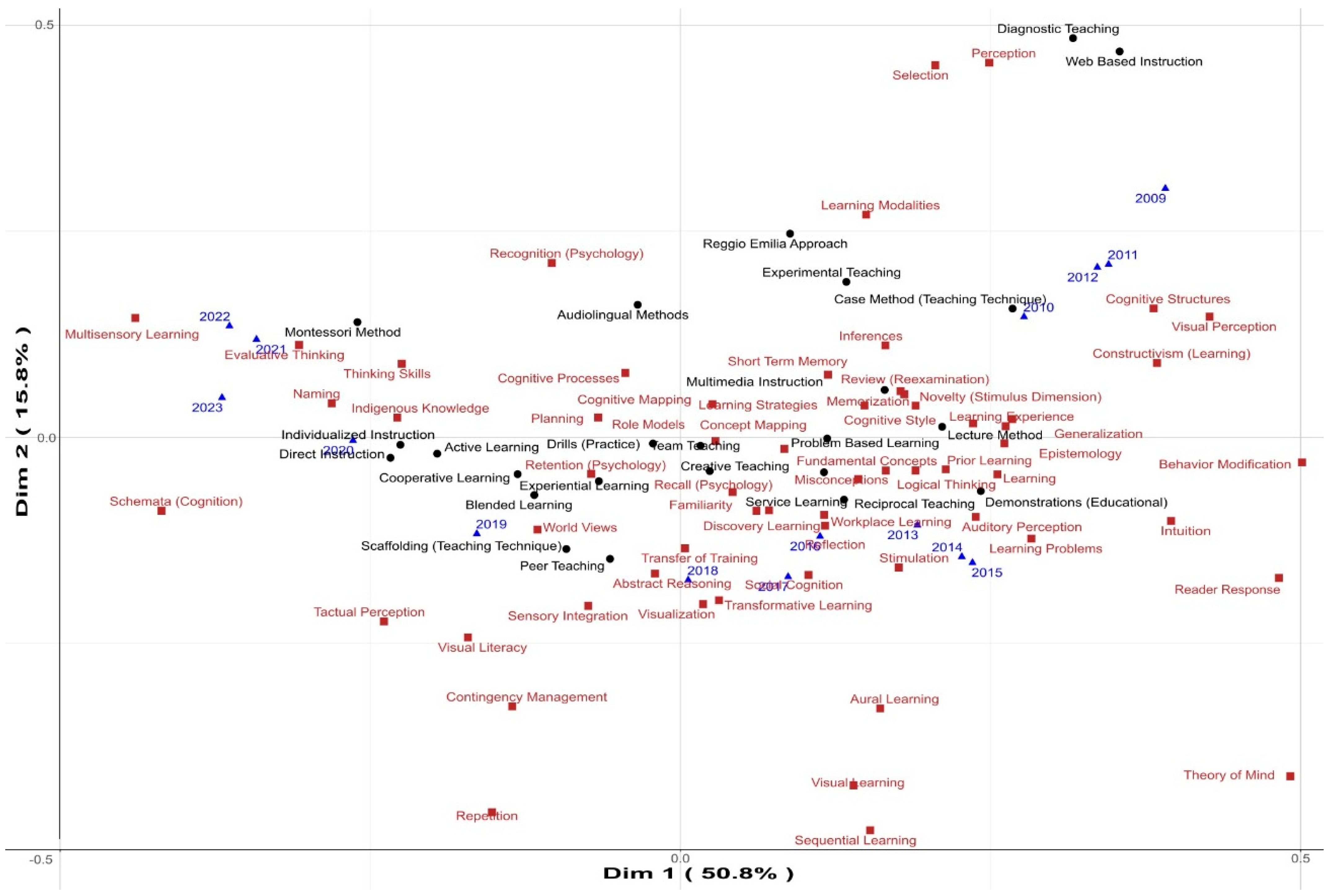 Education 15 01213 g004 Education 15 01213 g004