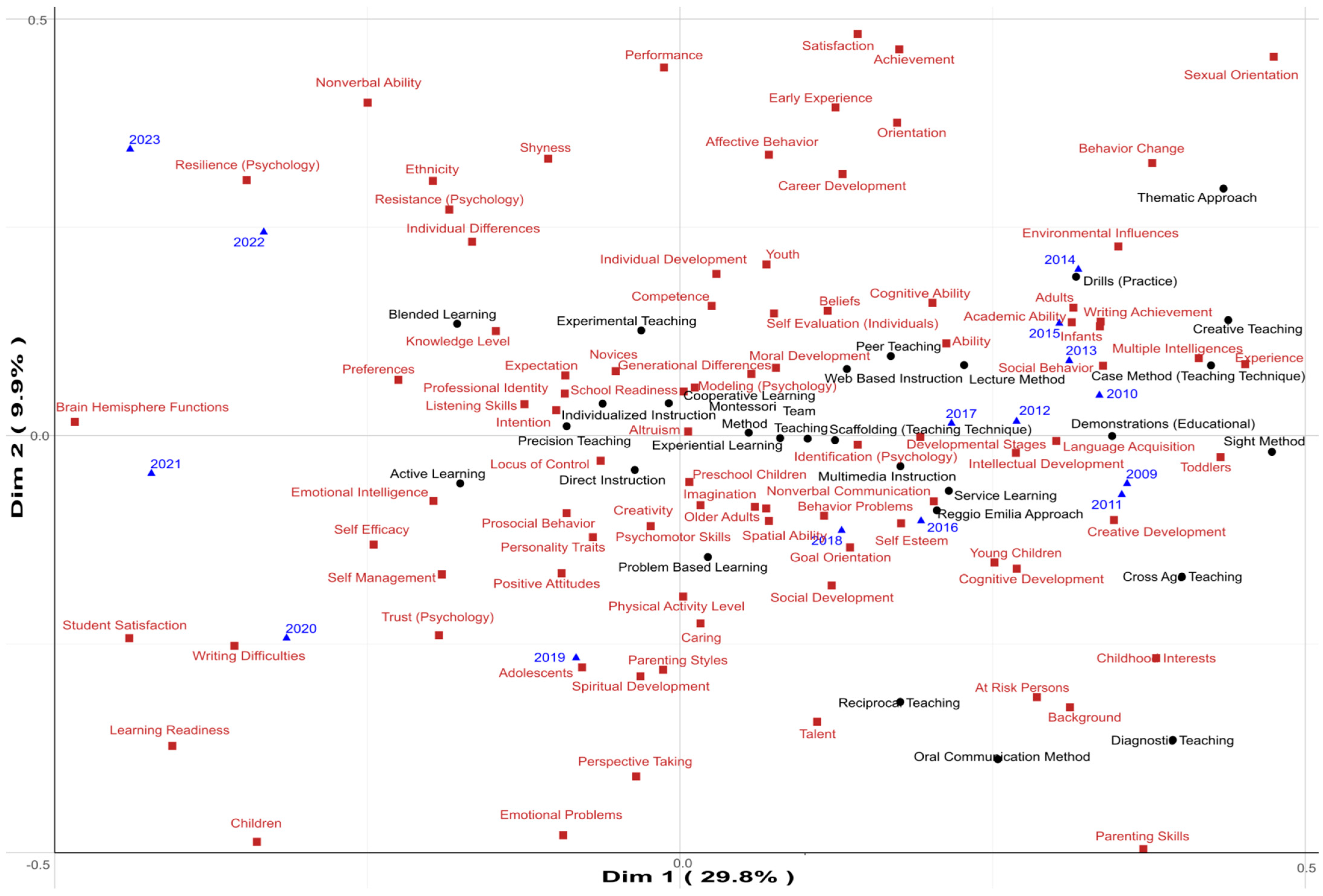 Education 15 01213 g005 Education 15 01213 g005