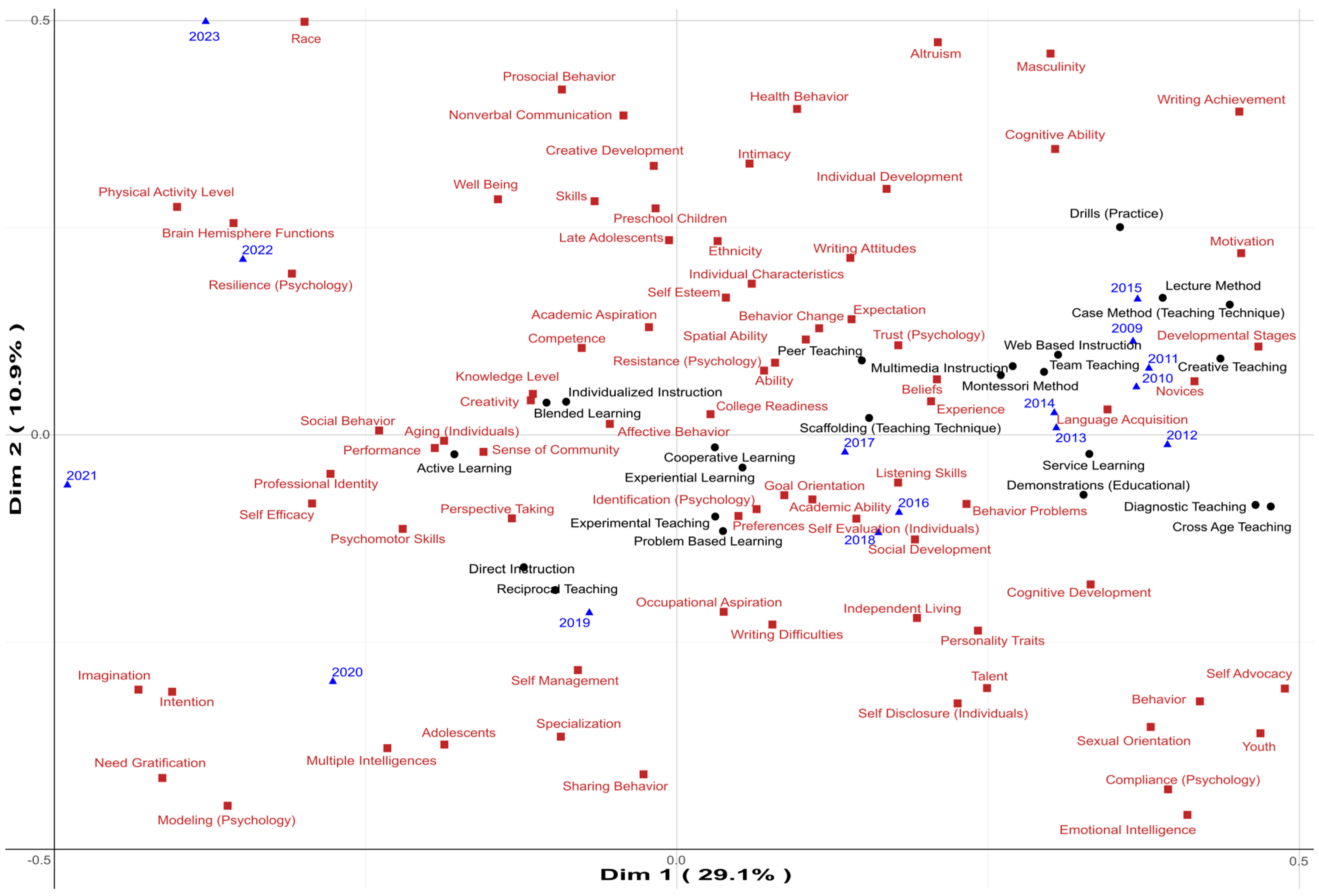 Education 15 01213 g006 Education 15 01213 g006